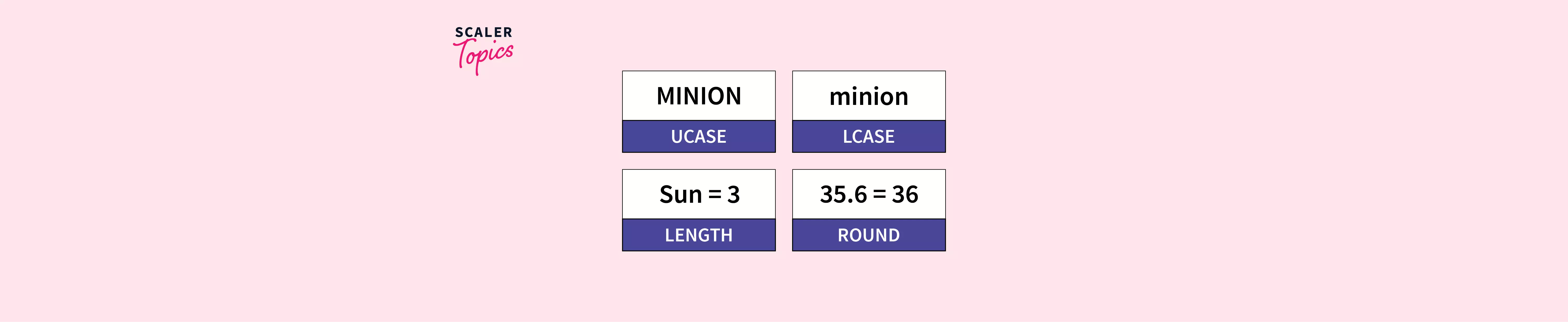 scalar-functions-in-sql-scaler-topics