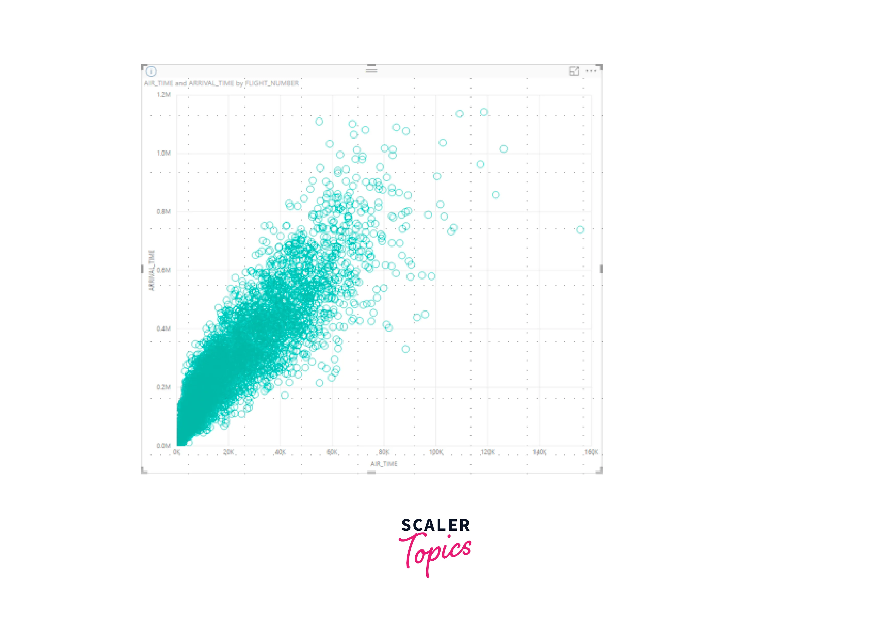 scatter-high-density chart