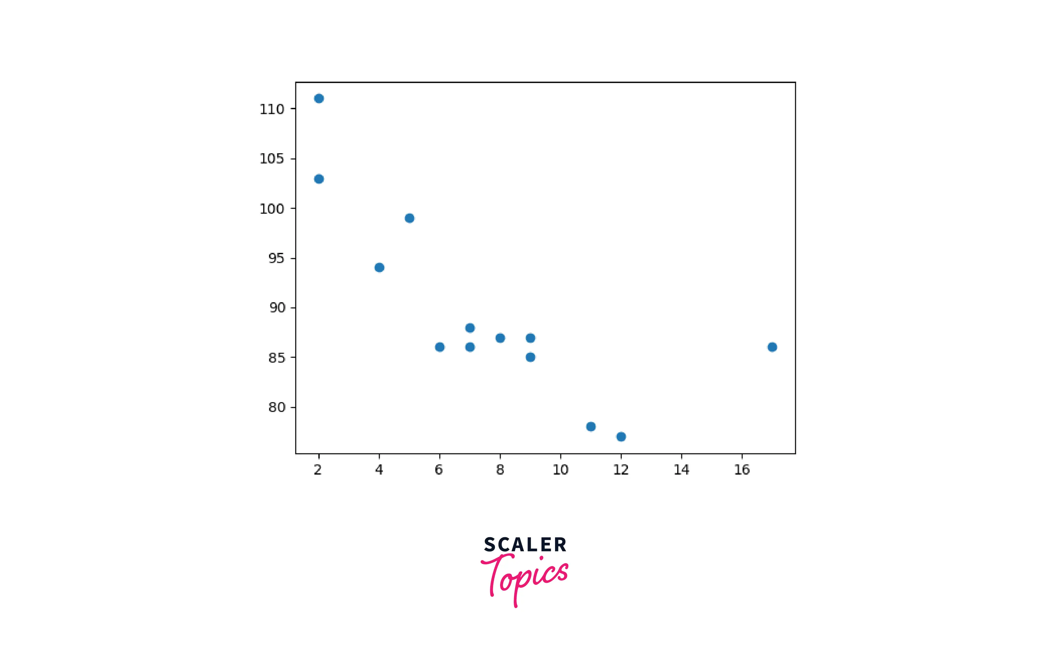 scatter-plot-chart