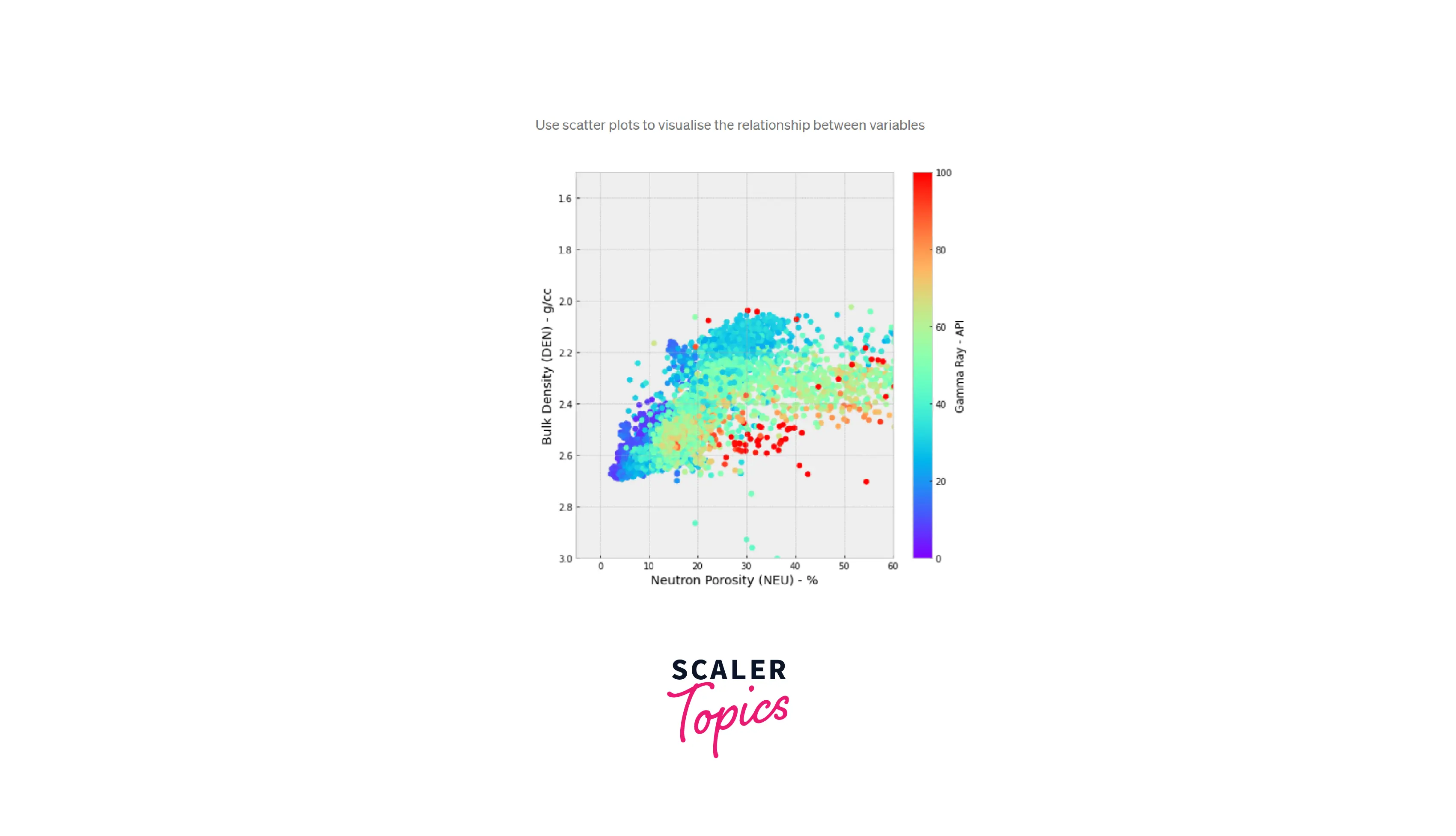 Scatter Plot in Python - Scaler Topics