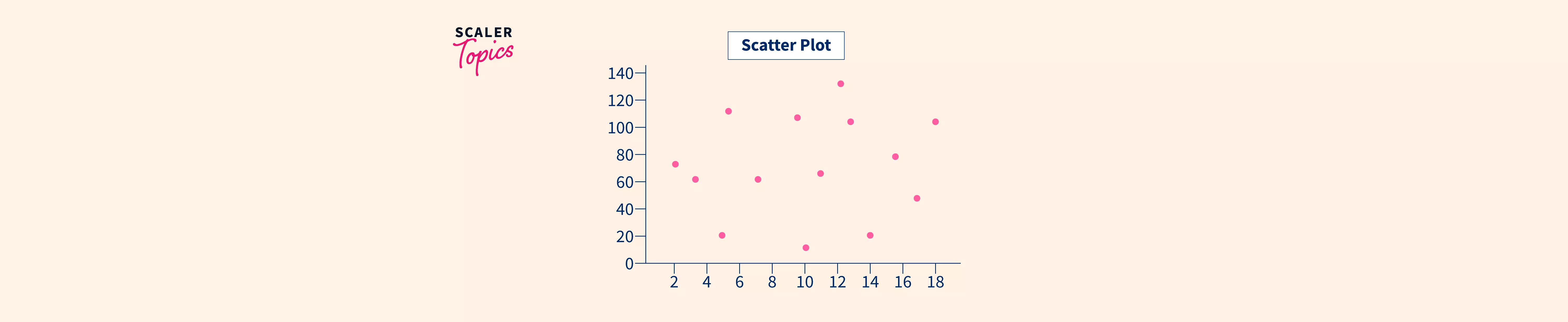 Scatter Plot In Matplotlib - Scaler Topics - Scaler Topics