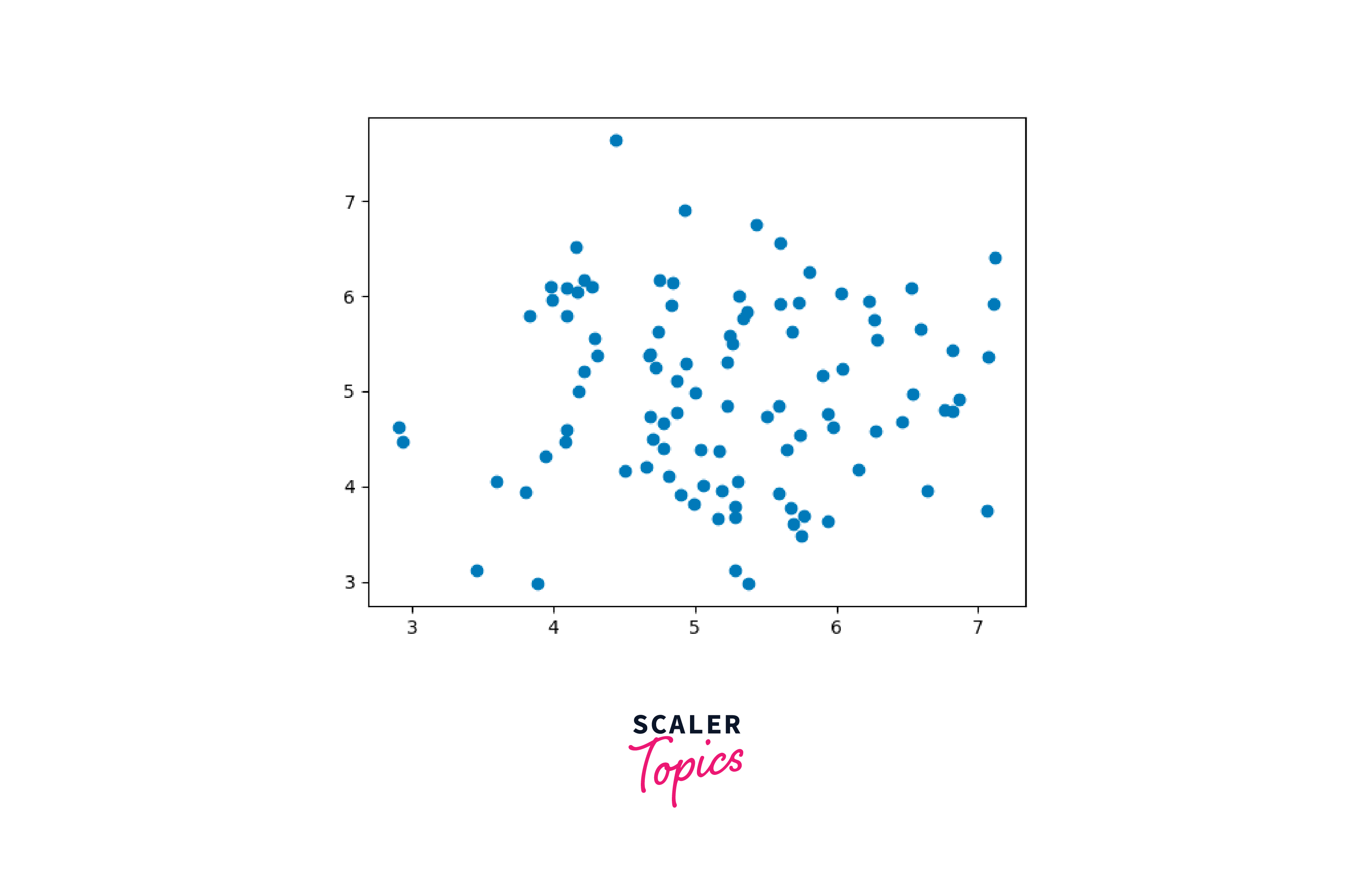 scatter-plot-model