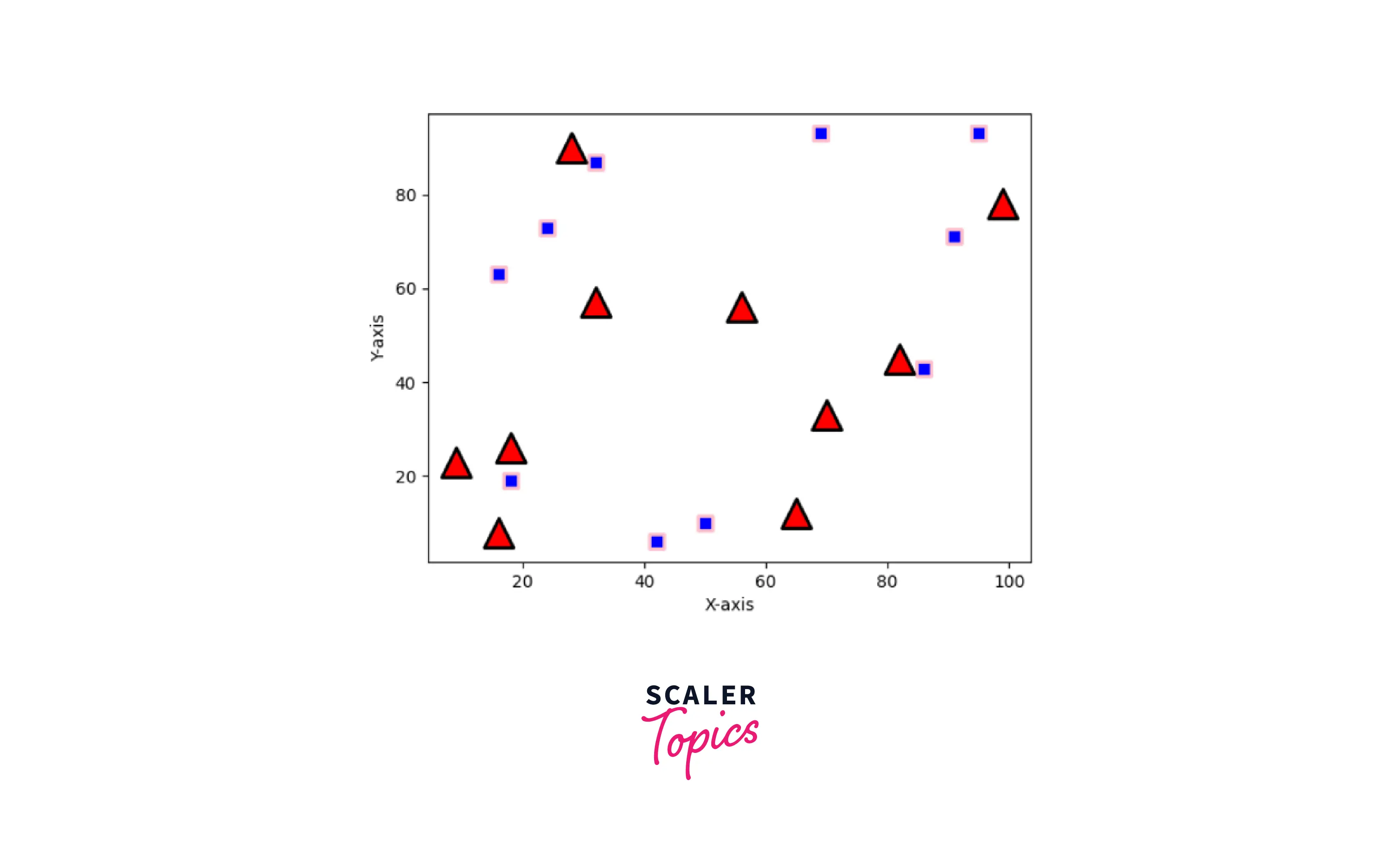 Scatter Plot with Different Shapes and Colors for Two Datasets