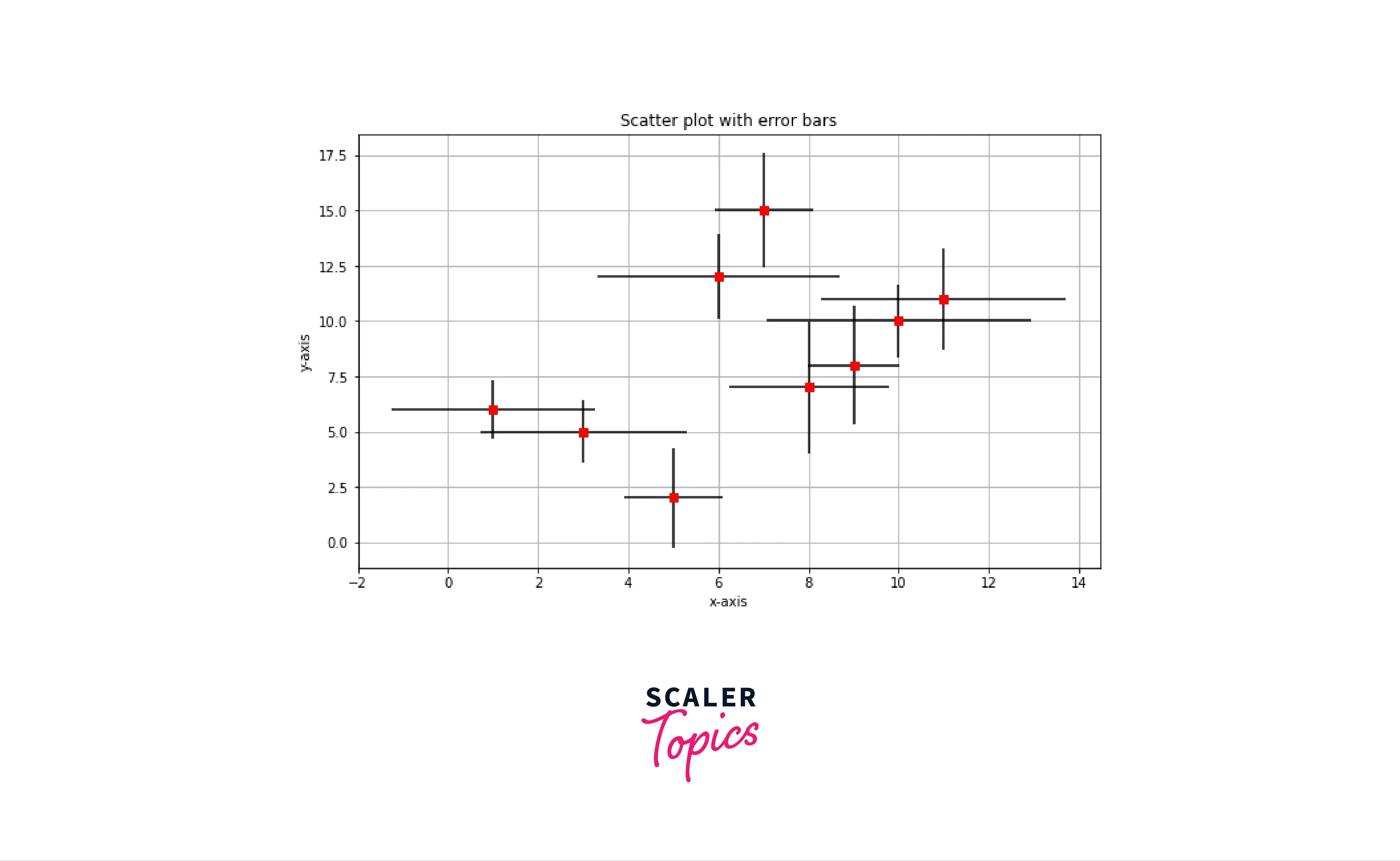 Scatter plot with error bars