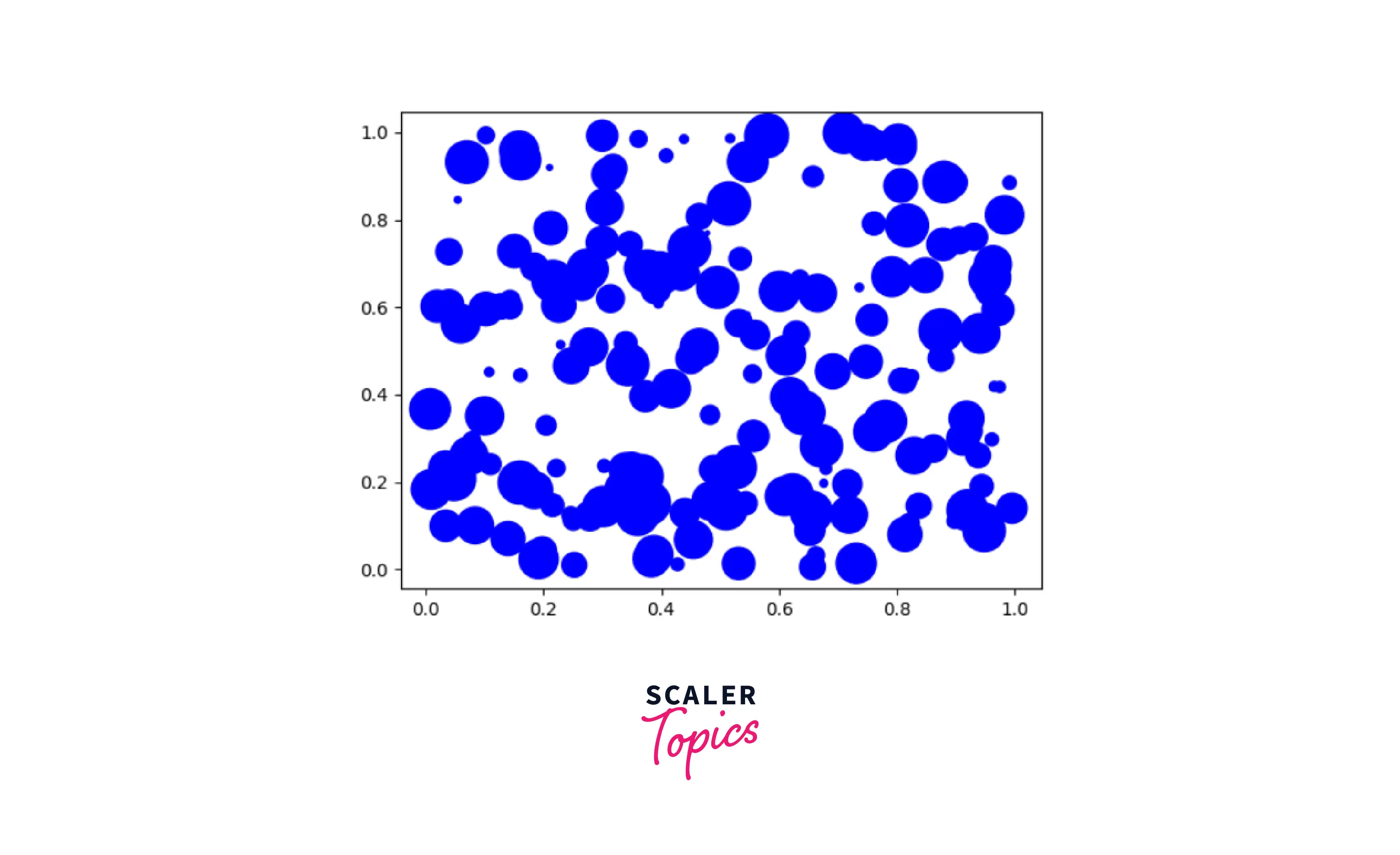 Scatter Plot with Histograms using Seaborn