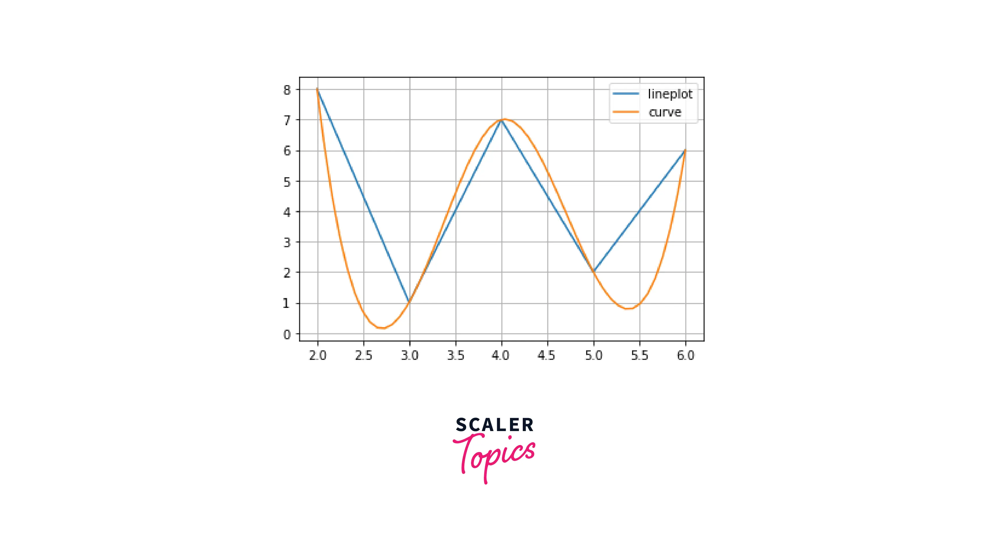 SCIPY MODULE