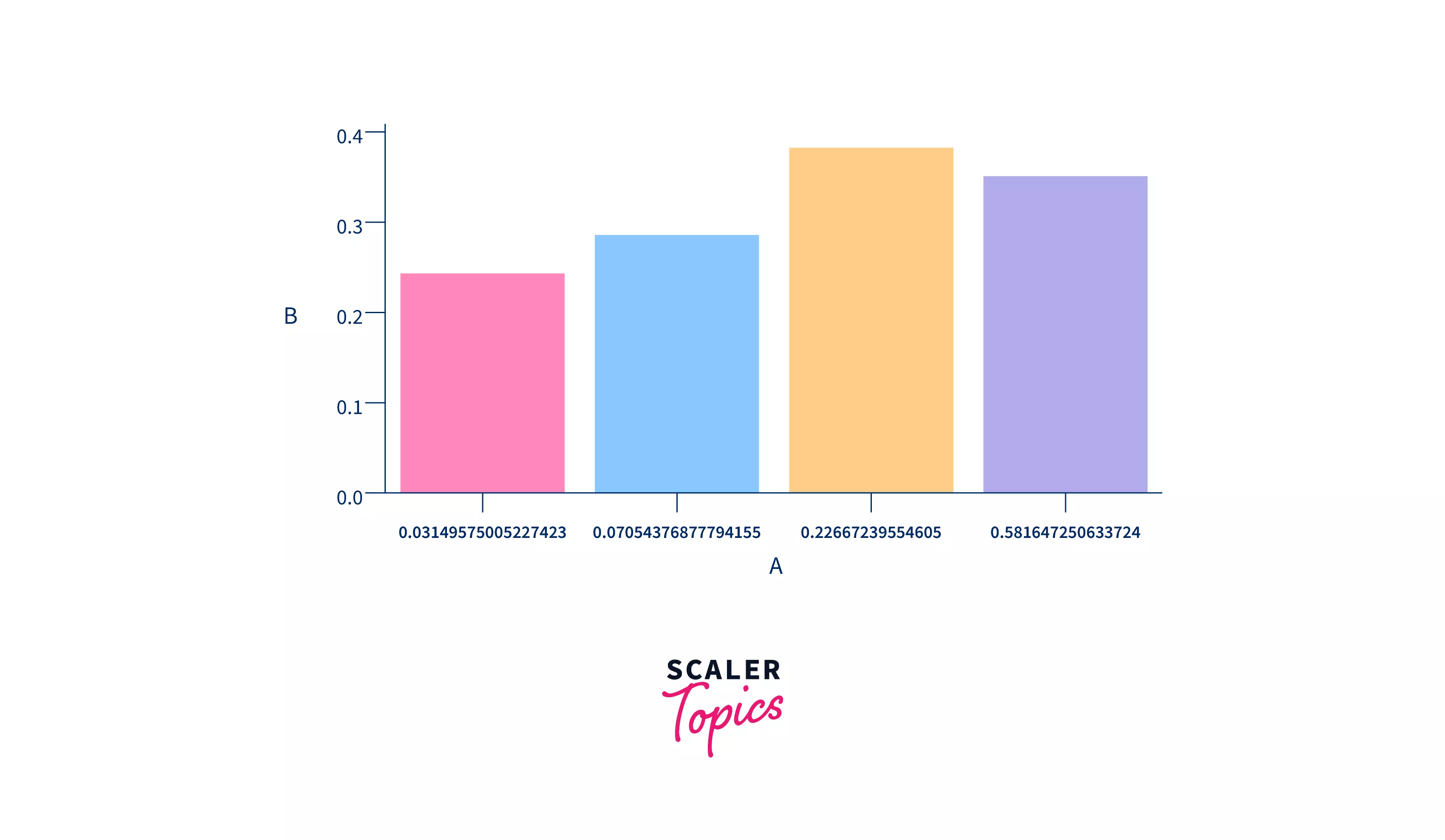 seaborn-code-graph