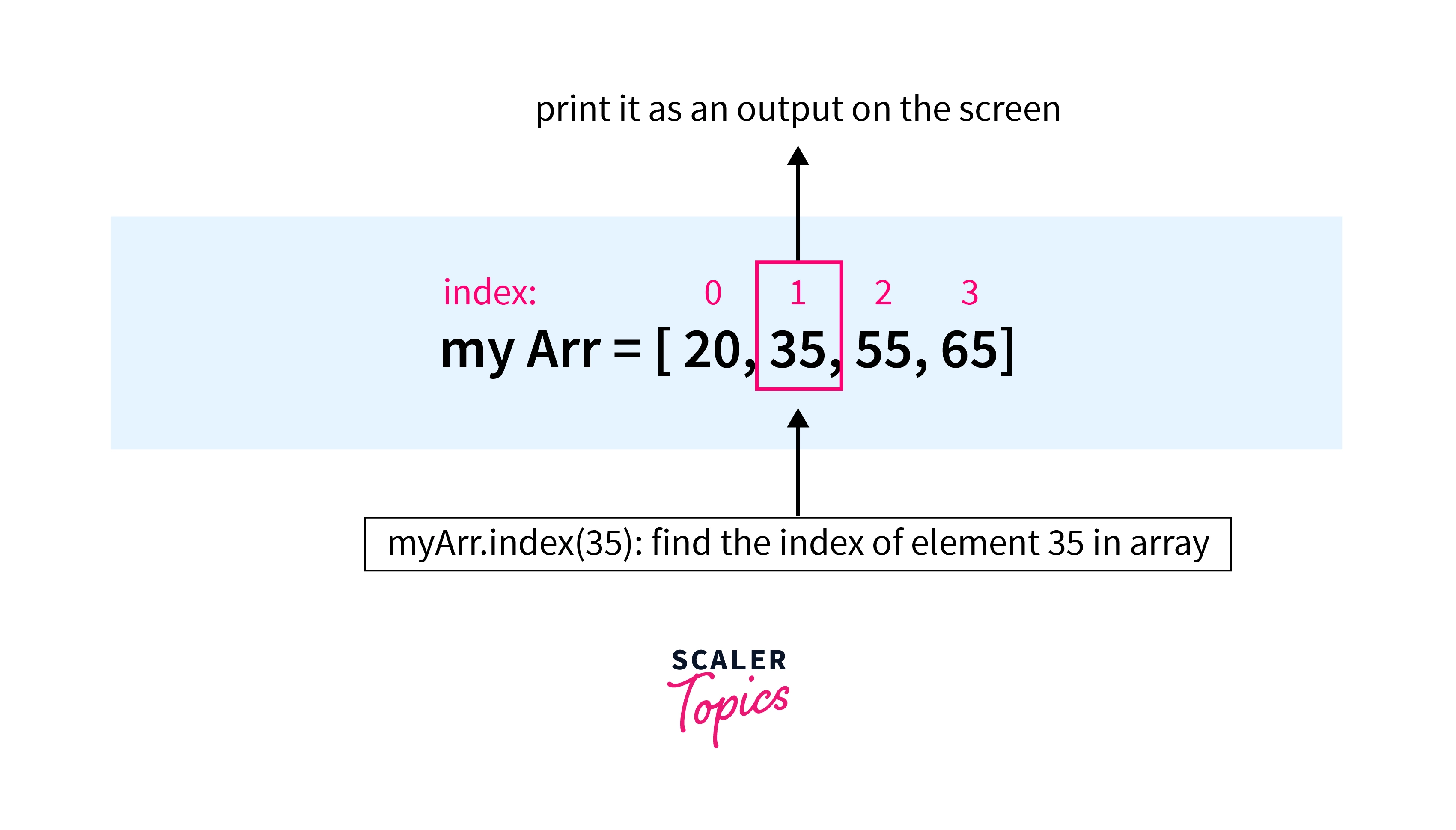 Searching elements from Array in Python
