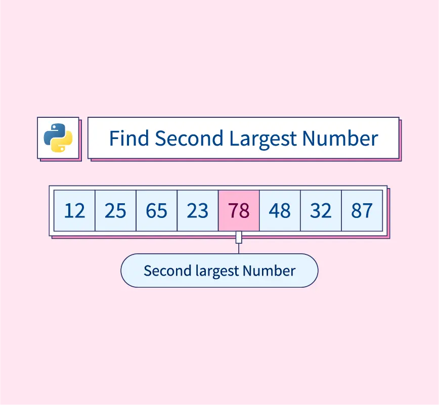 second-largest-number-in-python-thumbnail Finding the Second Largest Number in Python