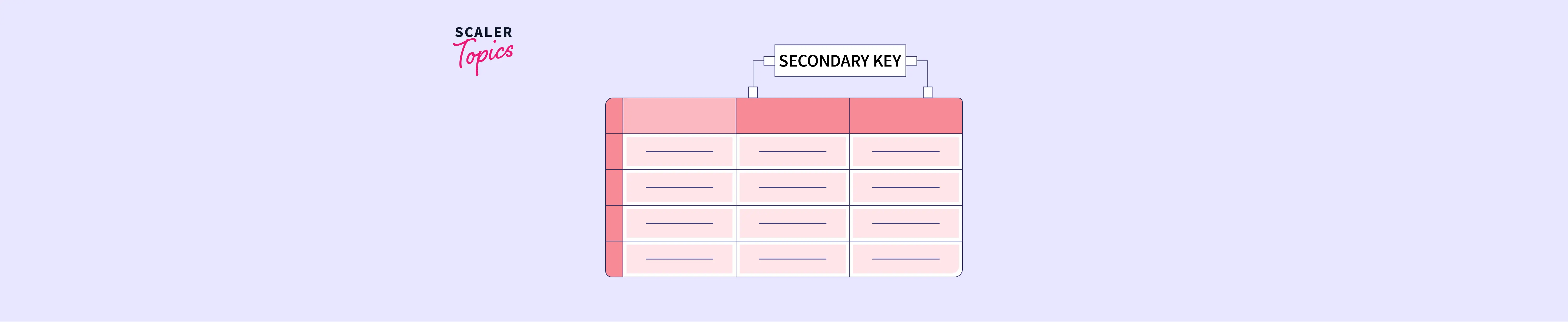 what-is-a-secondary-key-in-dbms-scaler-topics