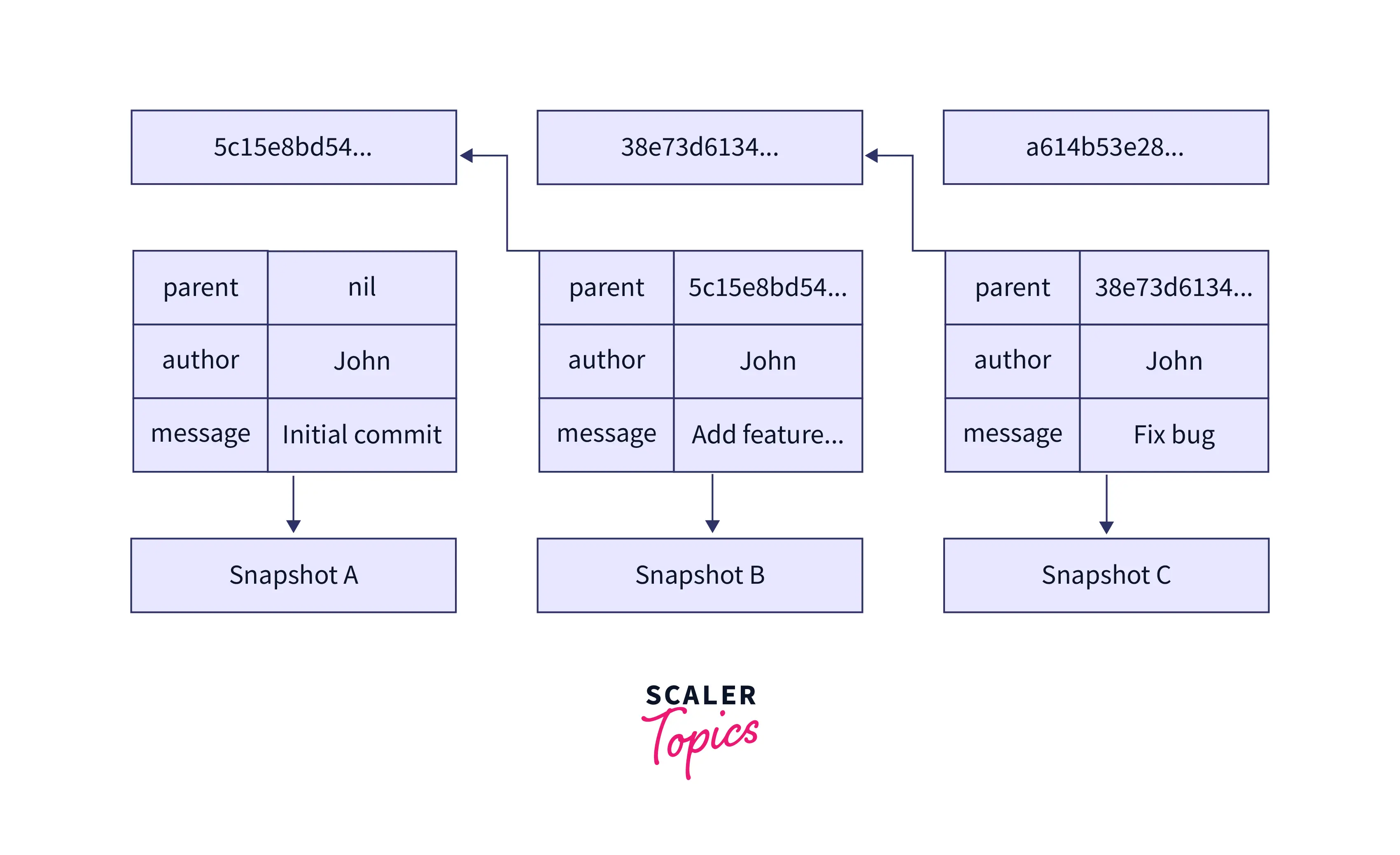 secure-hash-algorithm