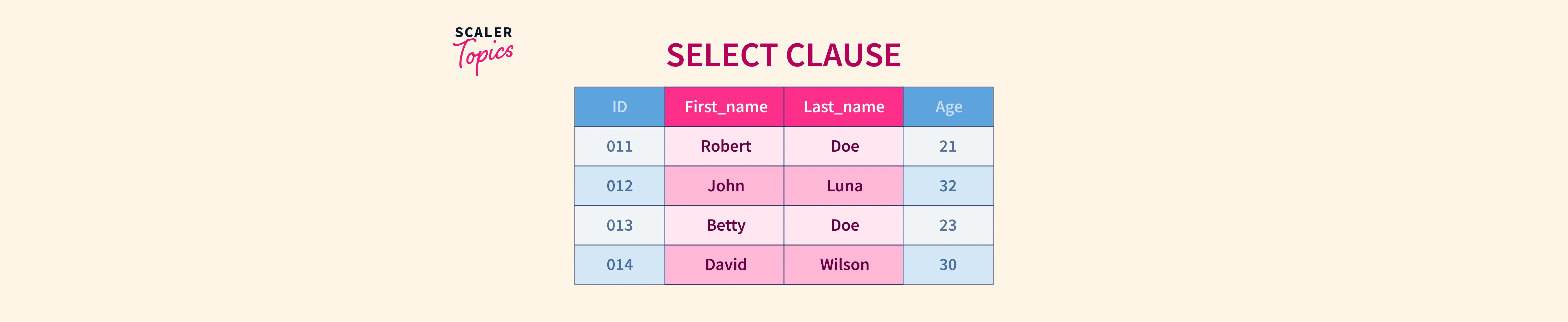 How To Remove Special Characters In Sql Select Query