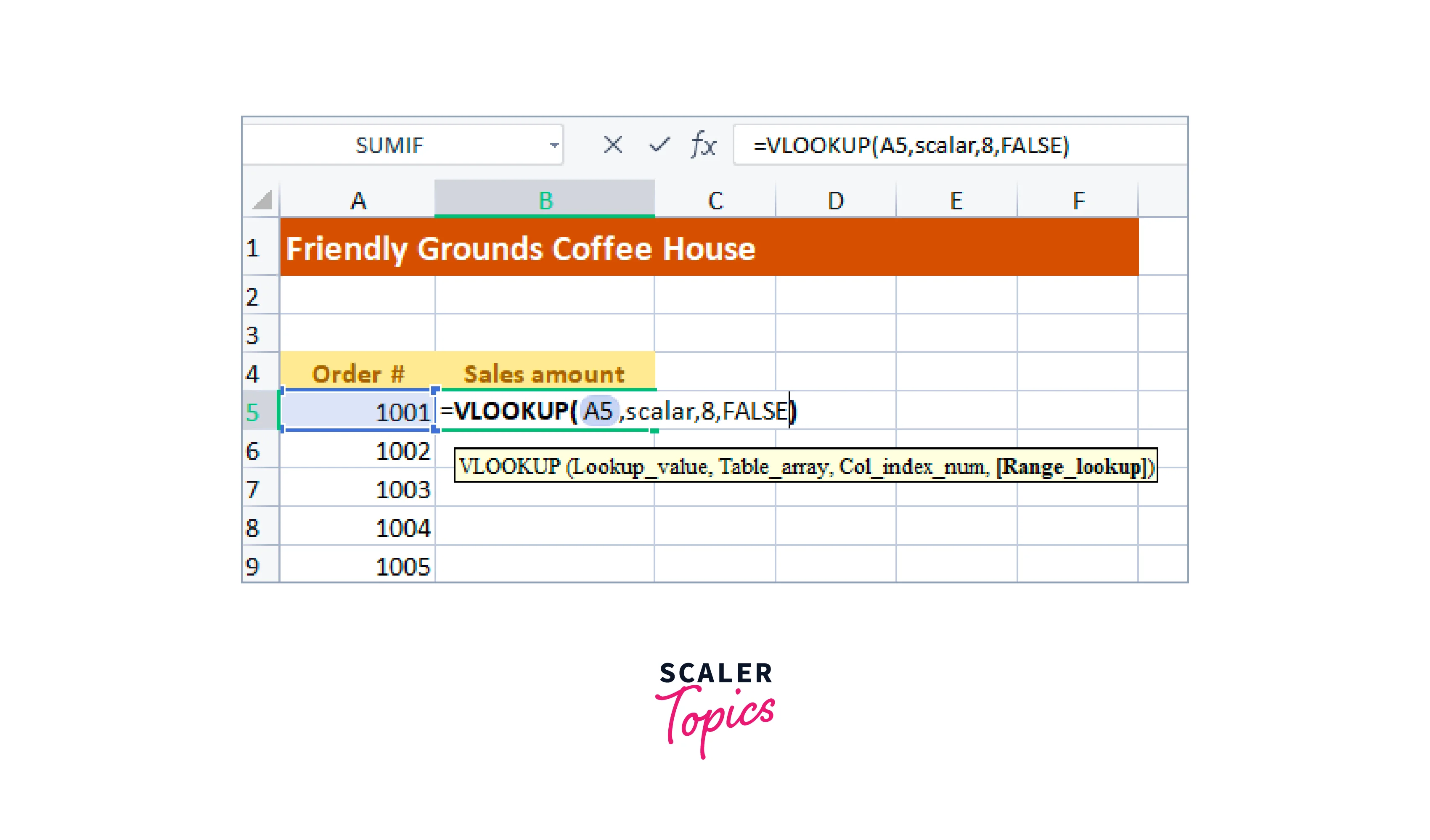 select the required cell for using the formula