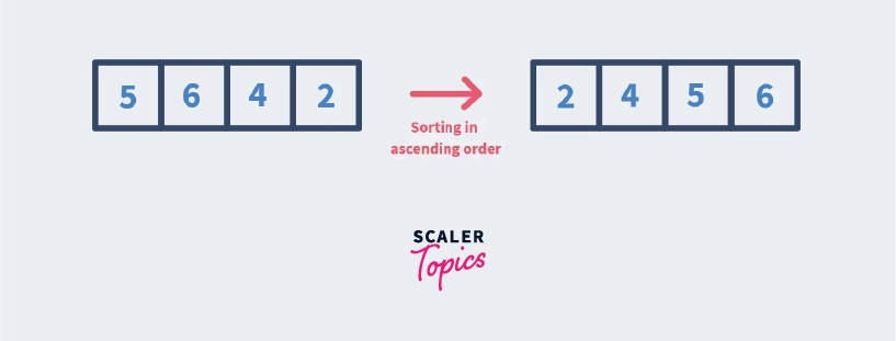 ascending sorting in selection sort