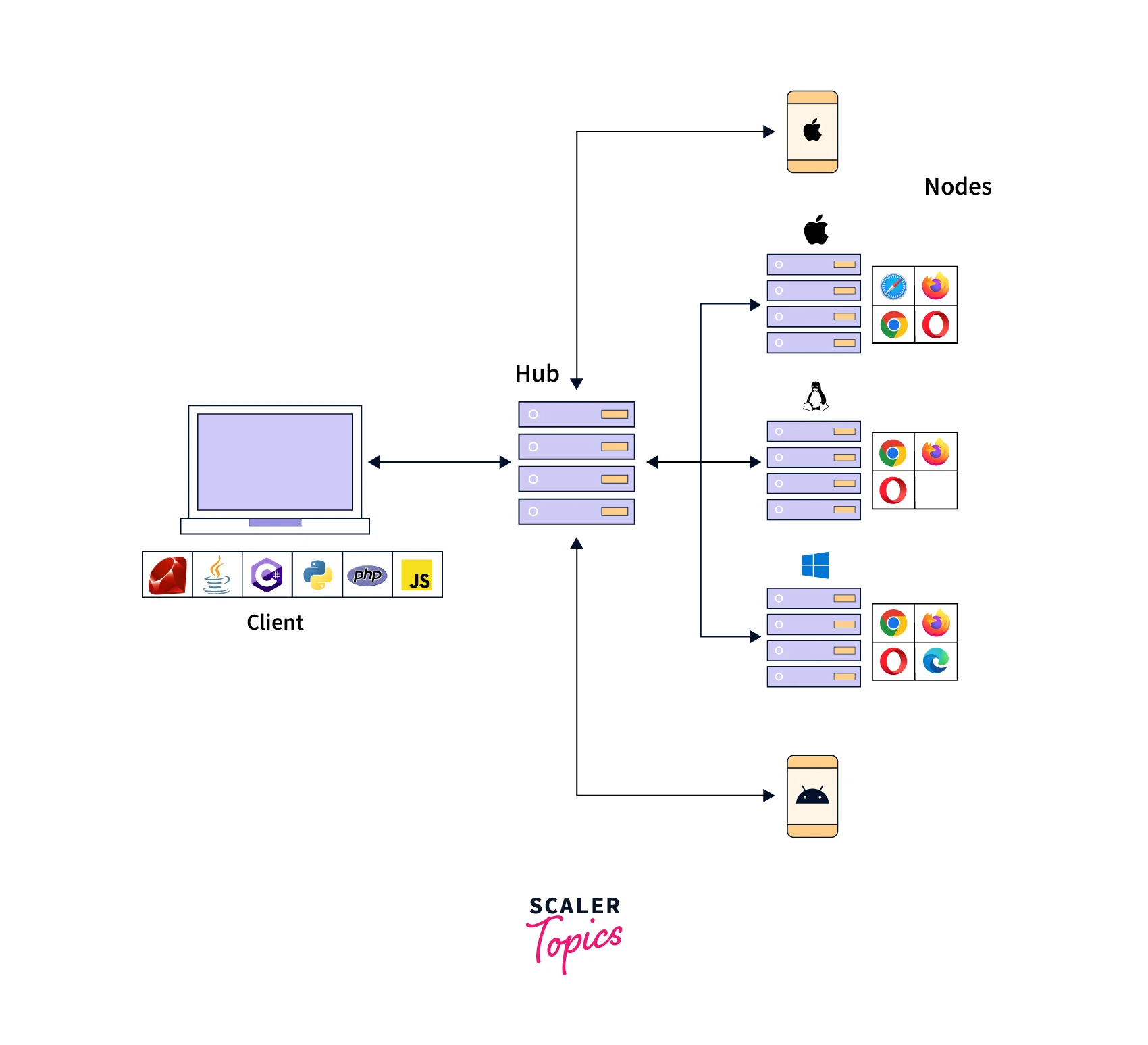 selenium grid2