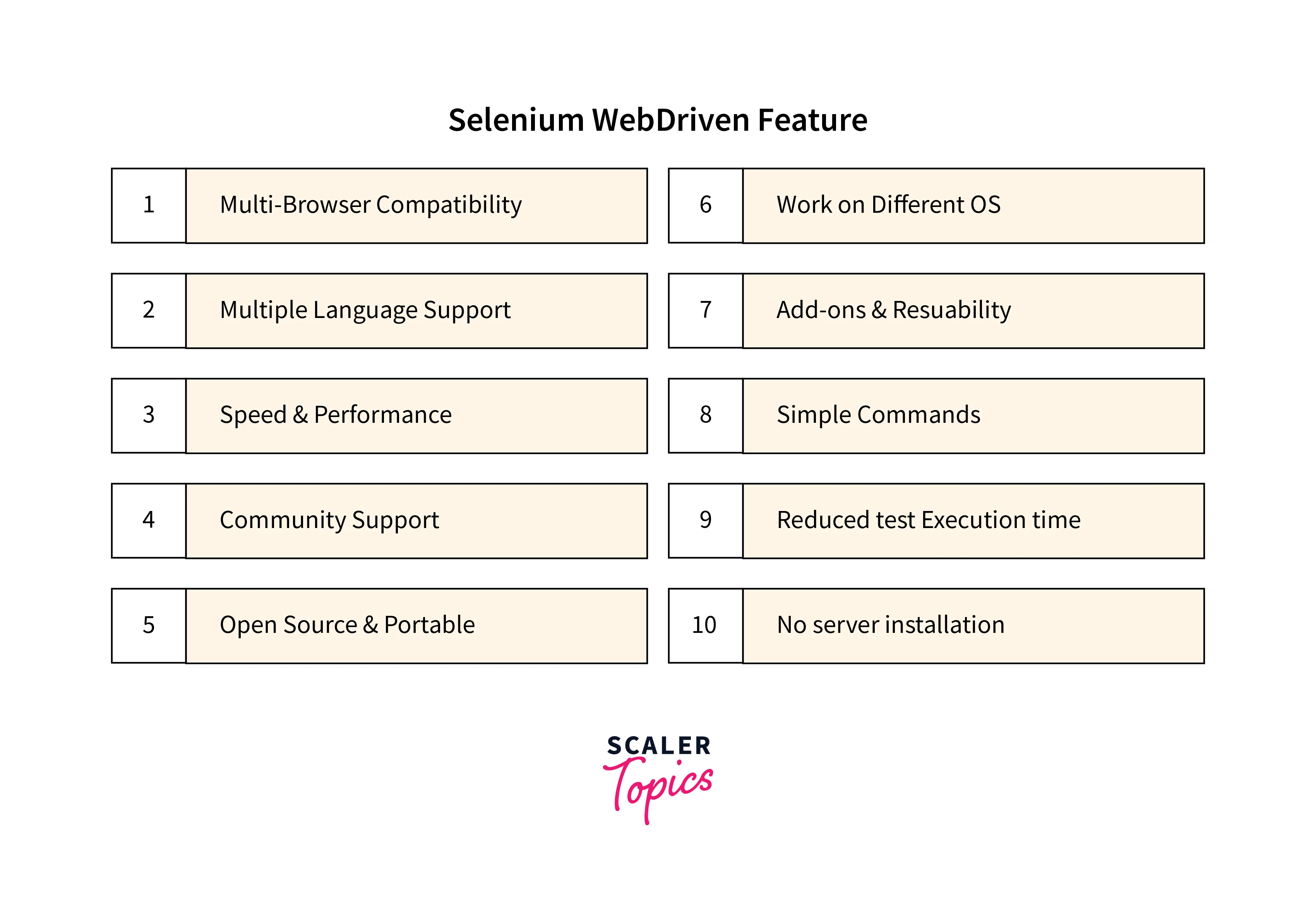 selenium webdriver feature