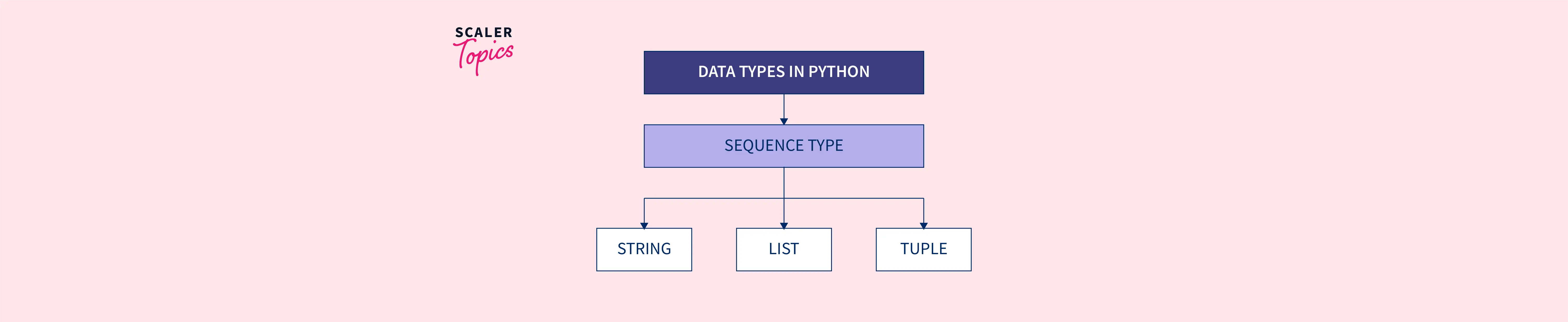 What Are Sequence Data Types In Python