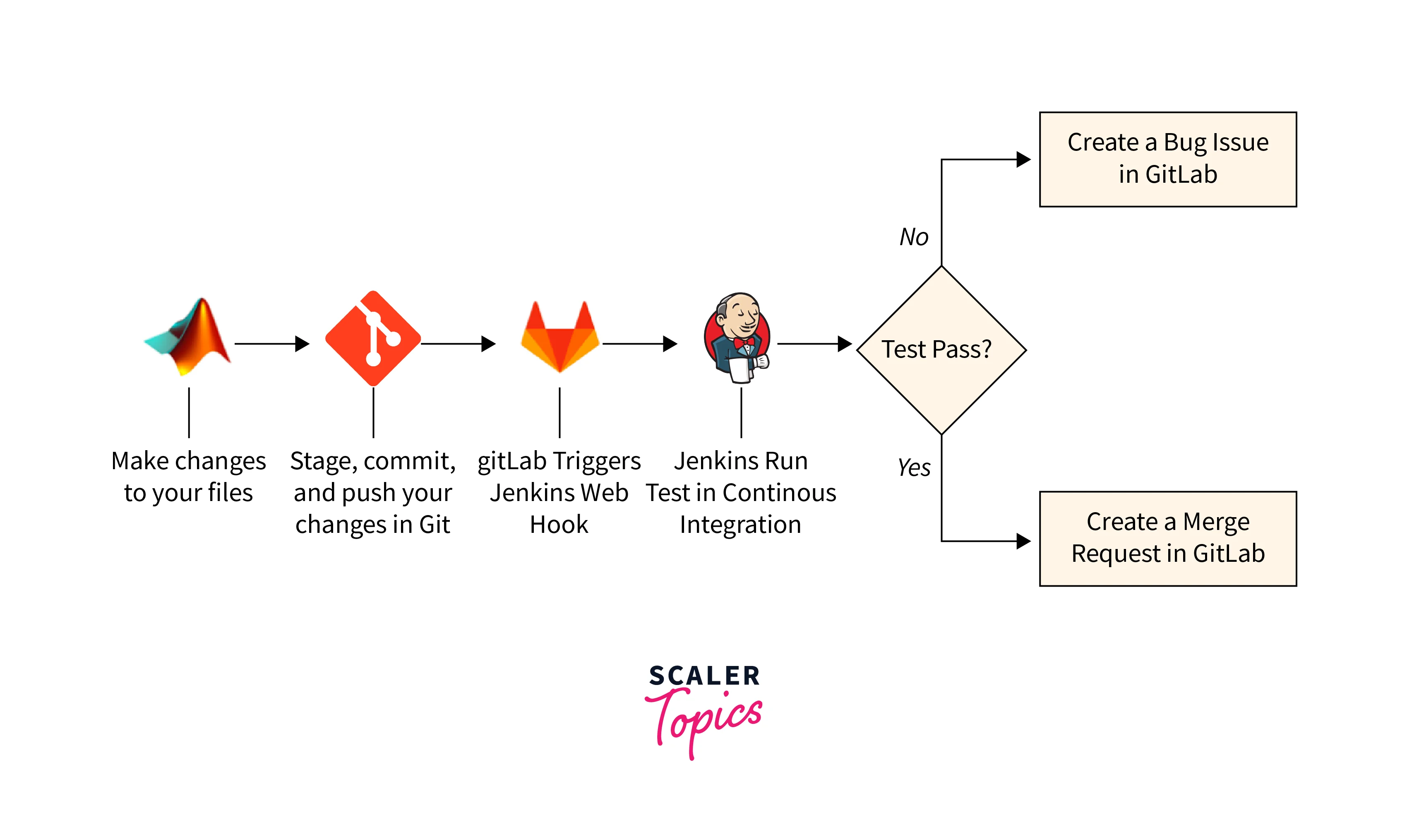 setting up jenkins