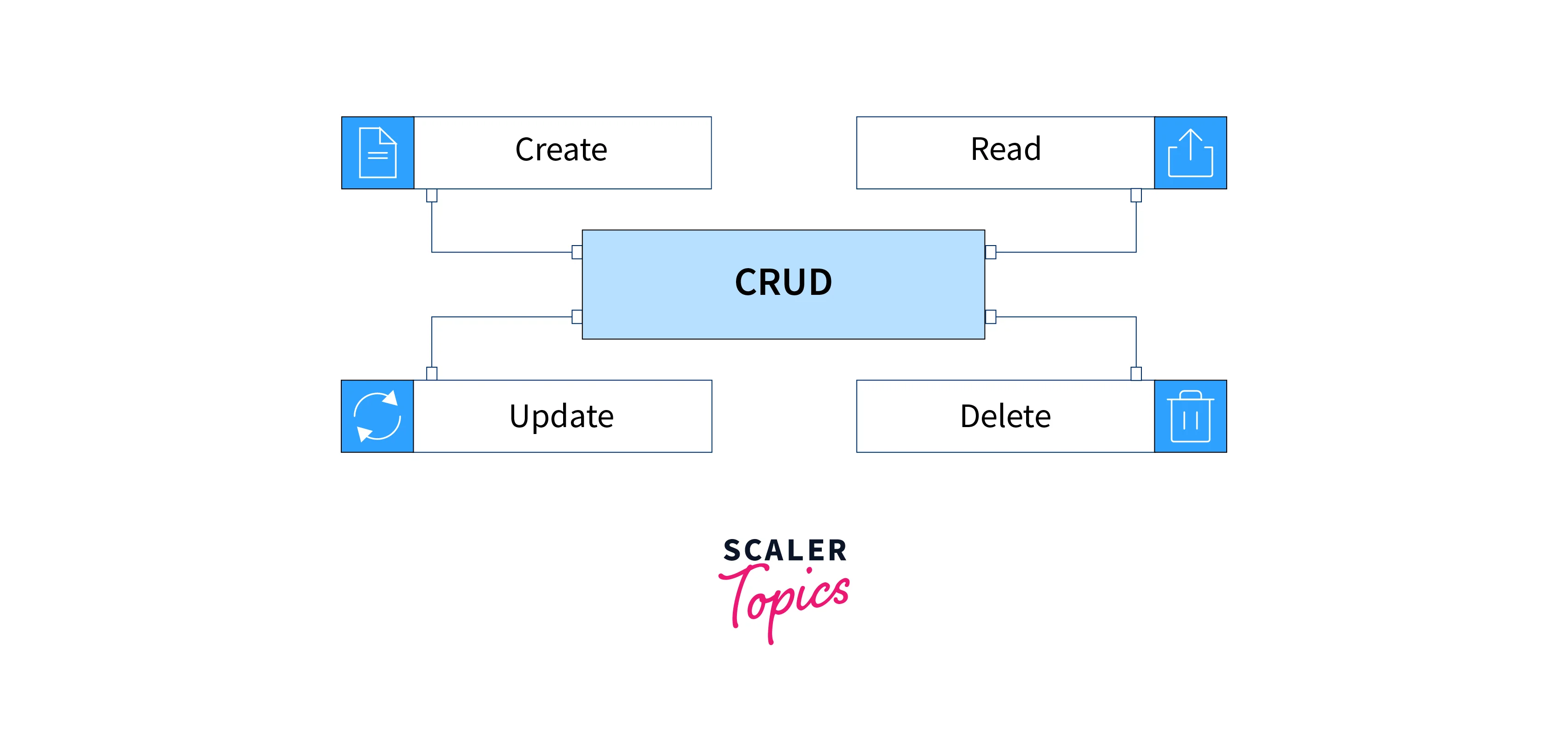 setting up sqlite in flutter