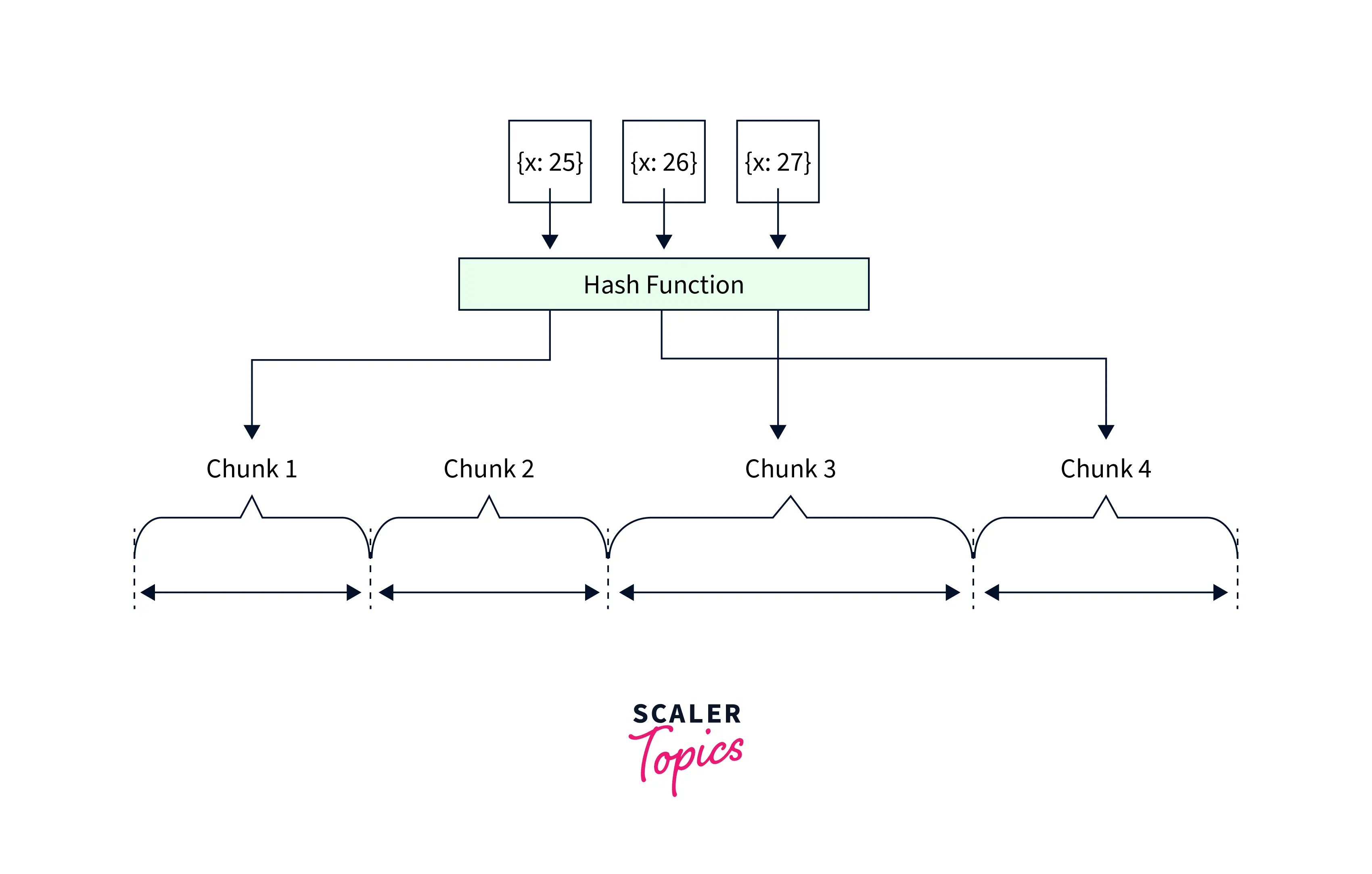 shard-mongodb2