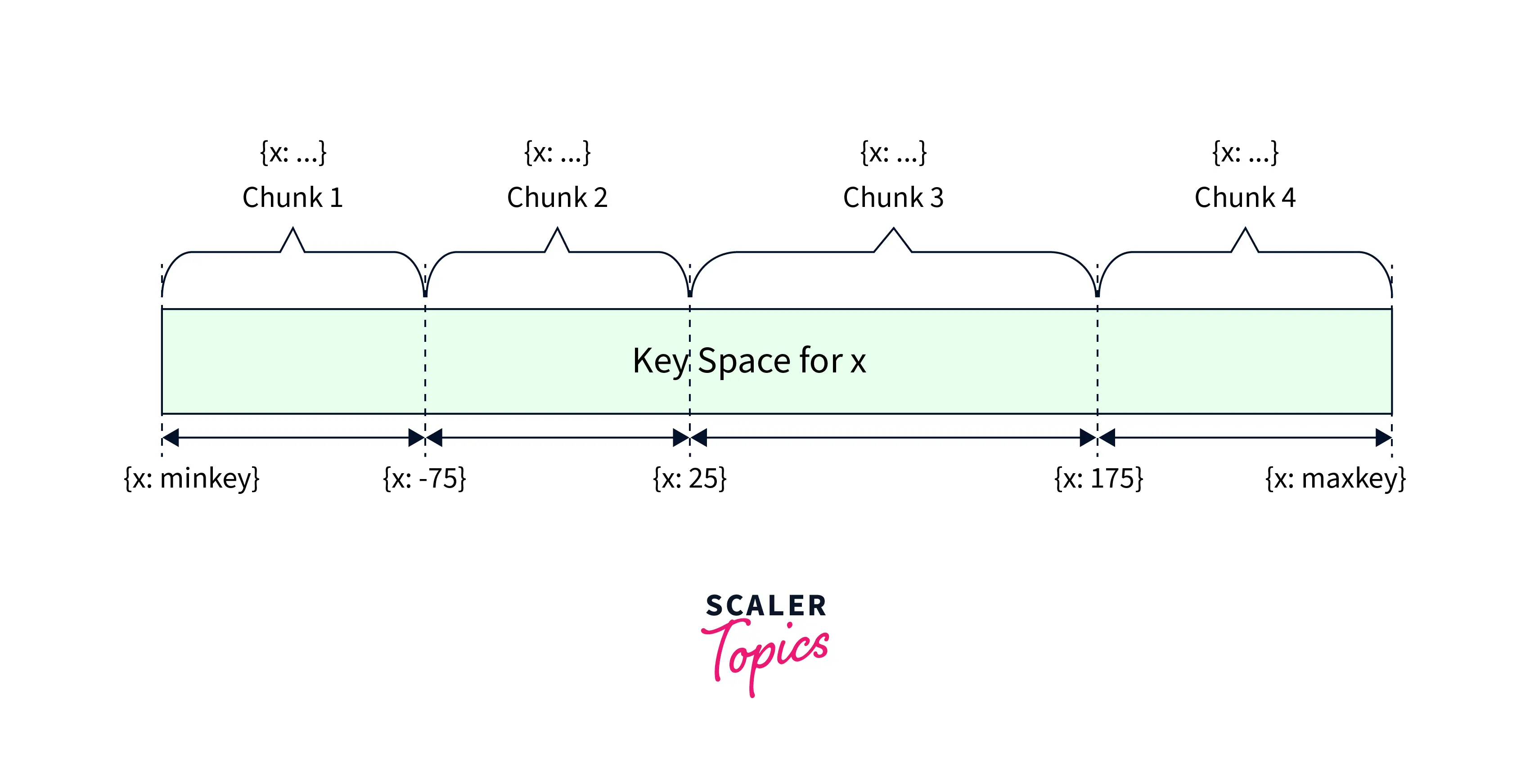 shard-mongodb3