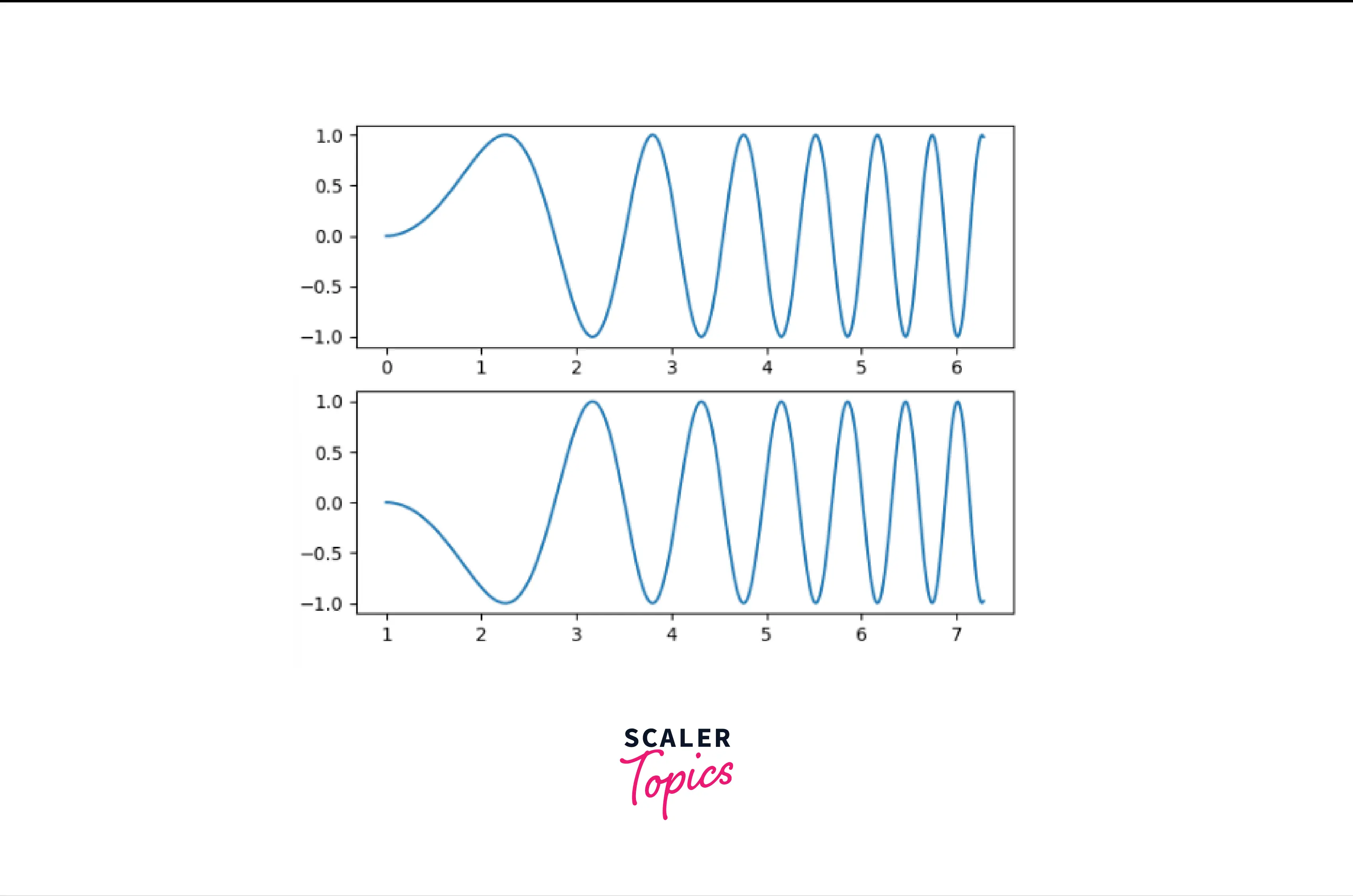 sharing-axes-example-1