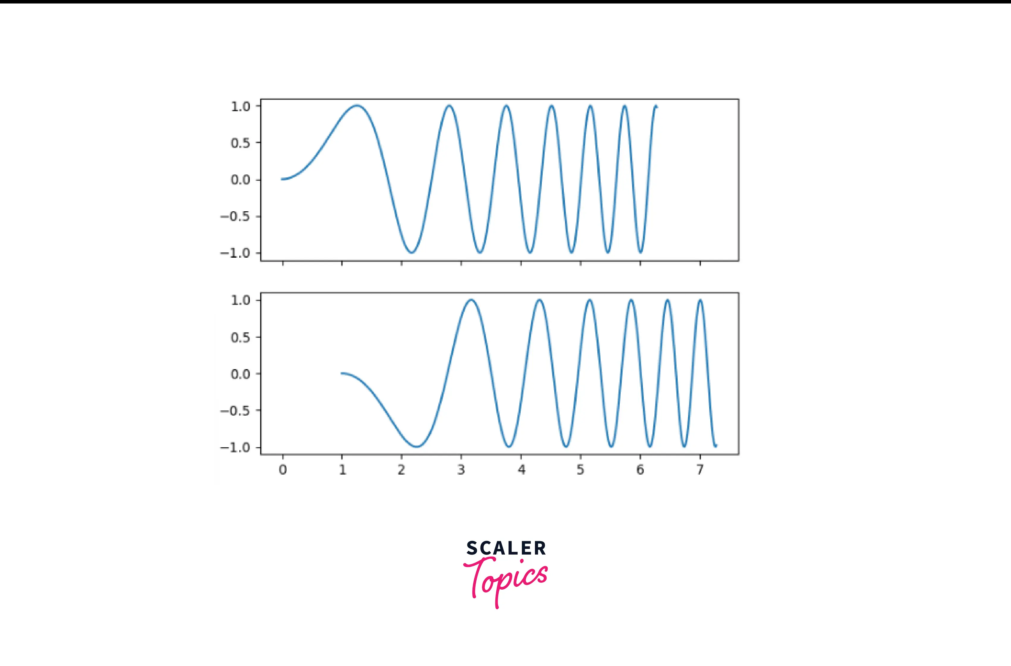 sharing-axes-example-2