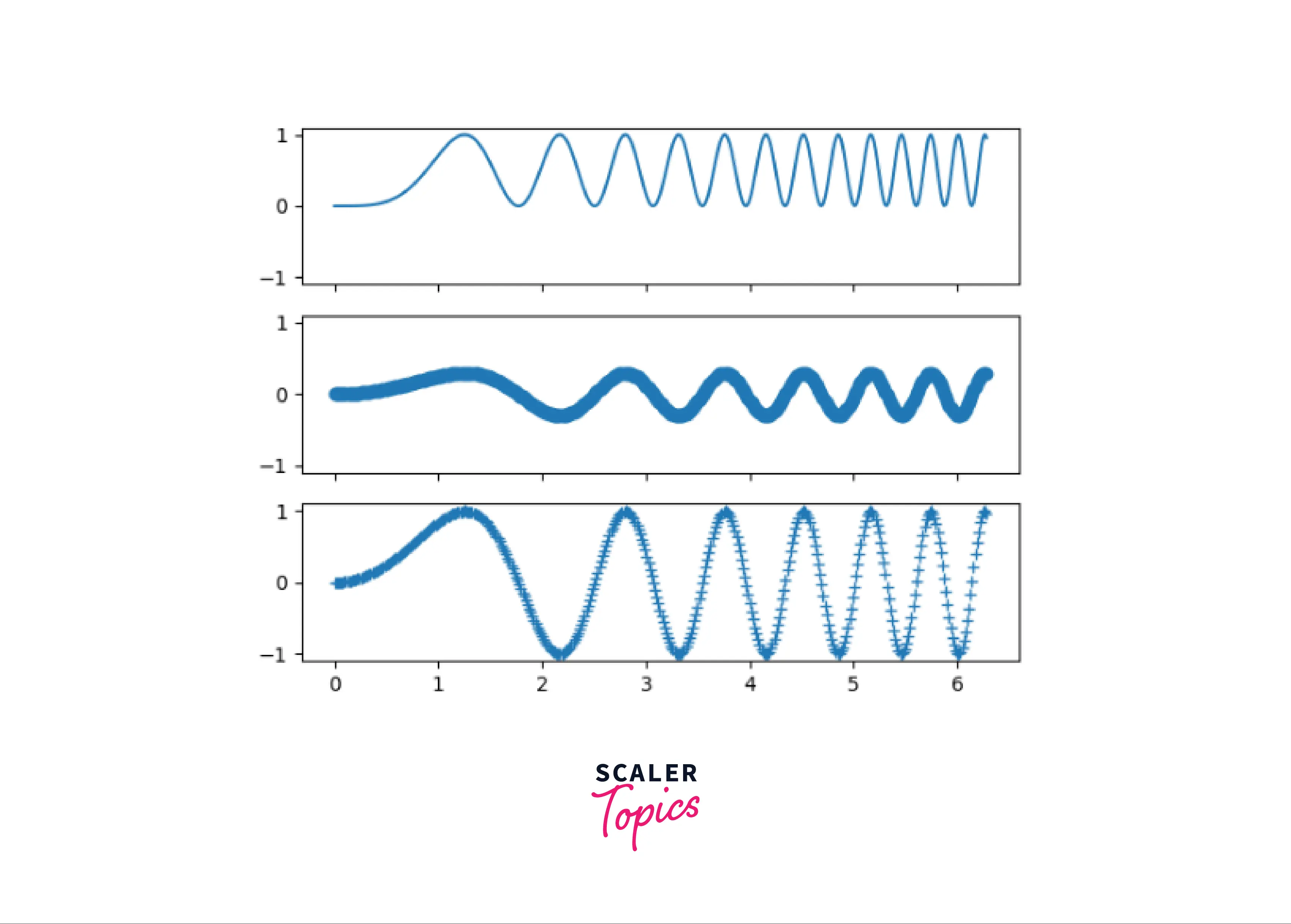 sharing-axes-example-3