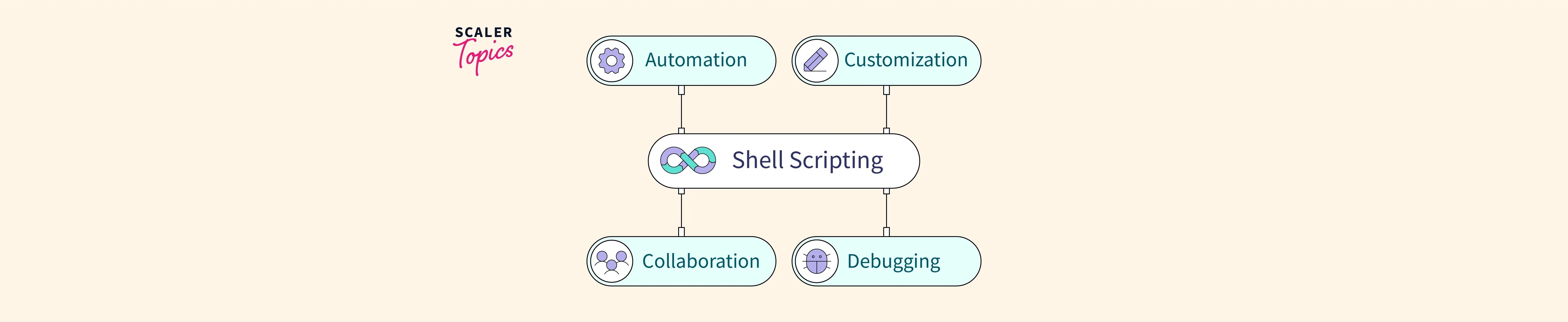 streamlining-devops-workflows-with-shell-scripting