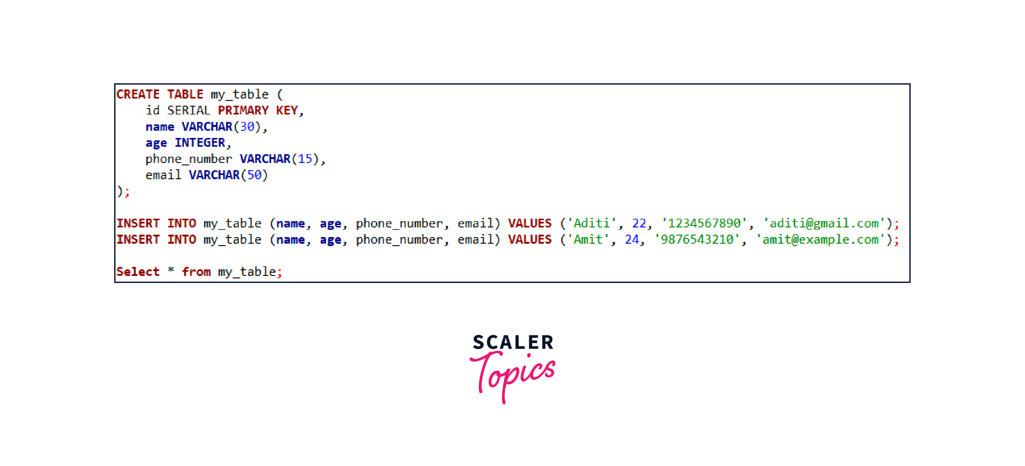 Postgresql Create Sequence Scaler Topics