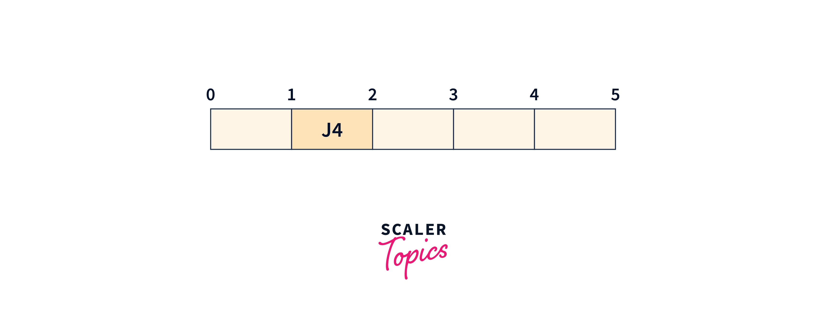 showing-gantt-chart