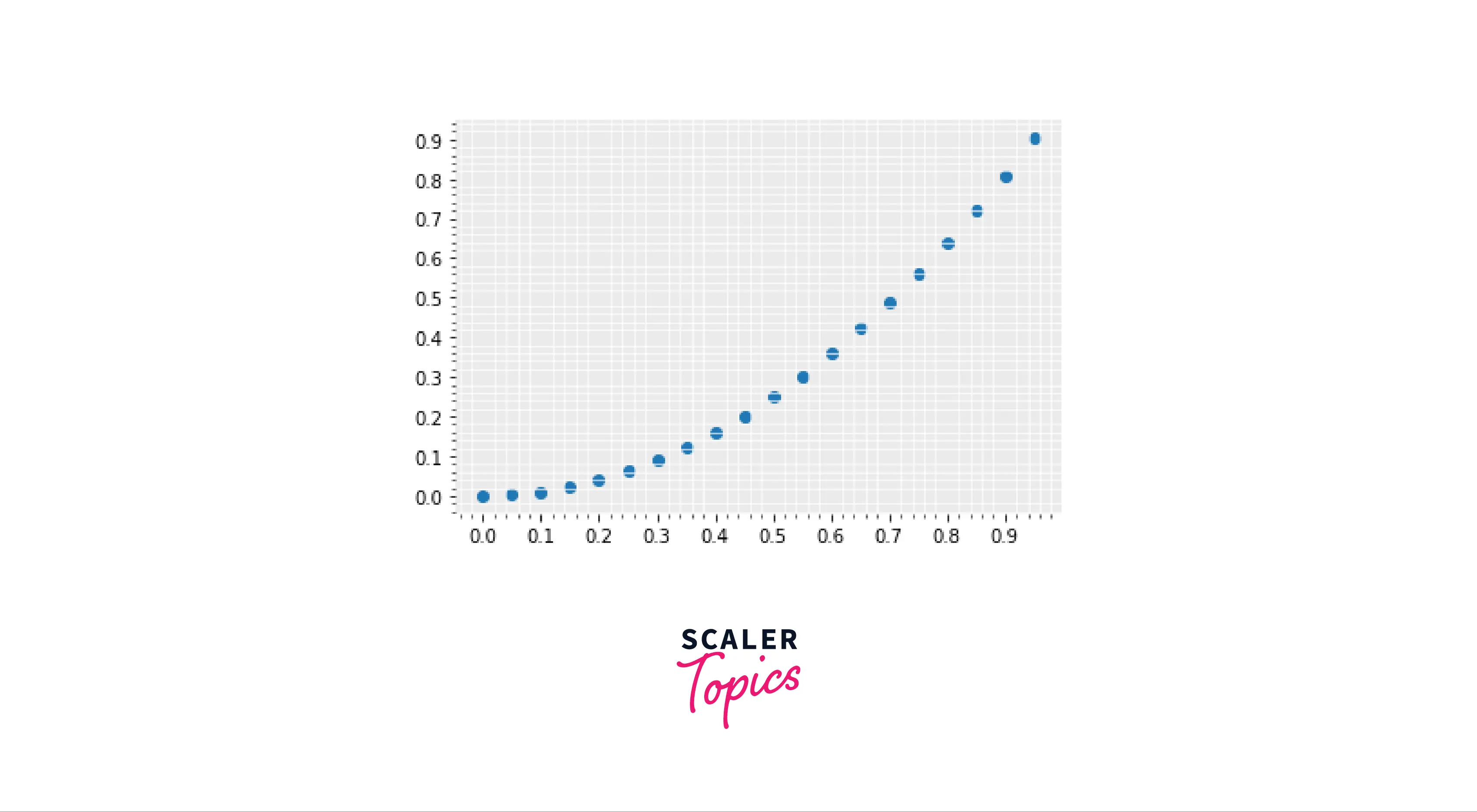 how-to-add-a-matplotlib-grid-on-a-figure-scaler-topics