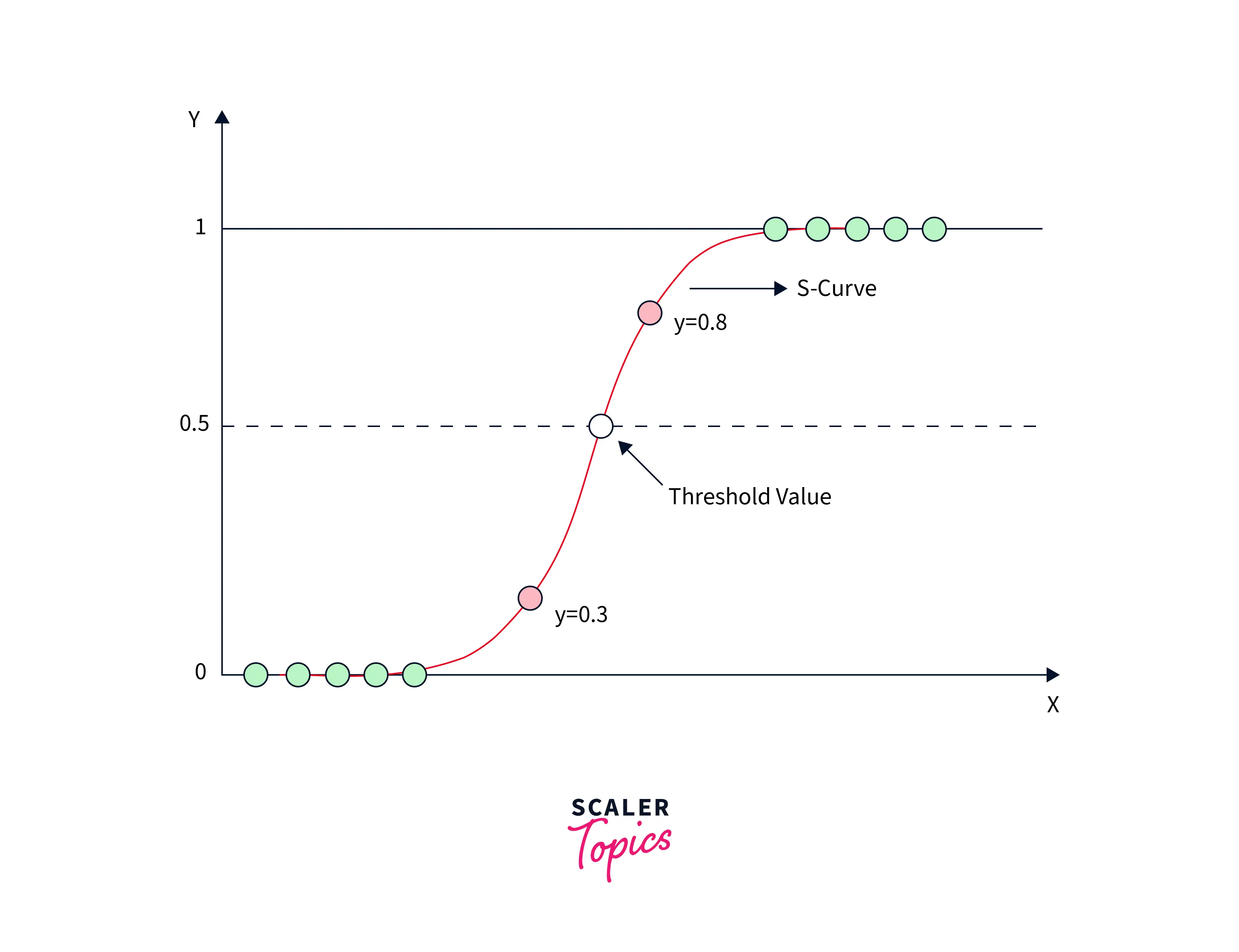 sigmoid-curve-dl