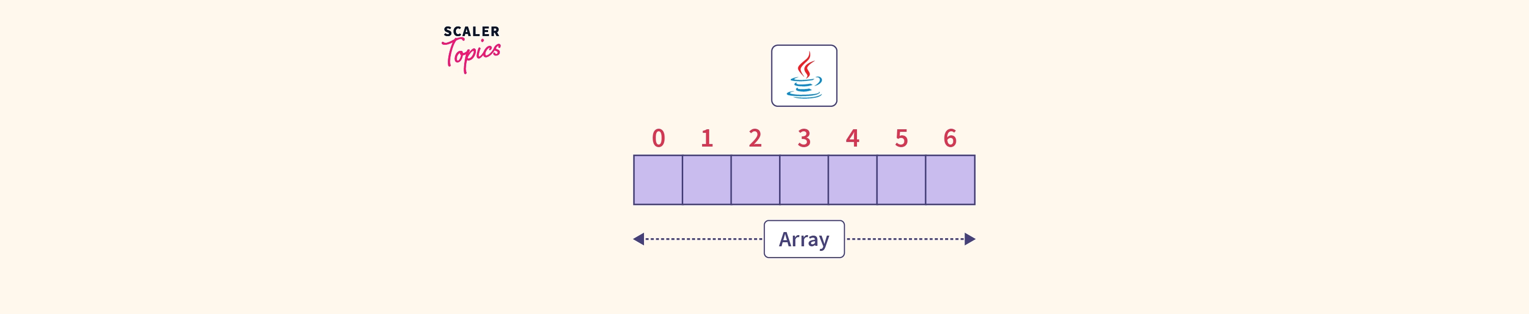 One Dimensional Array In Java Scaler Topics