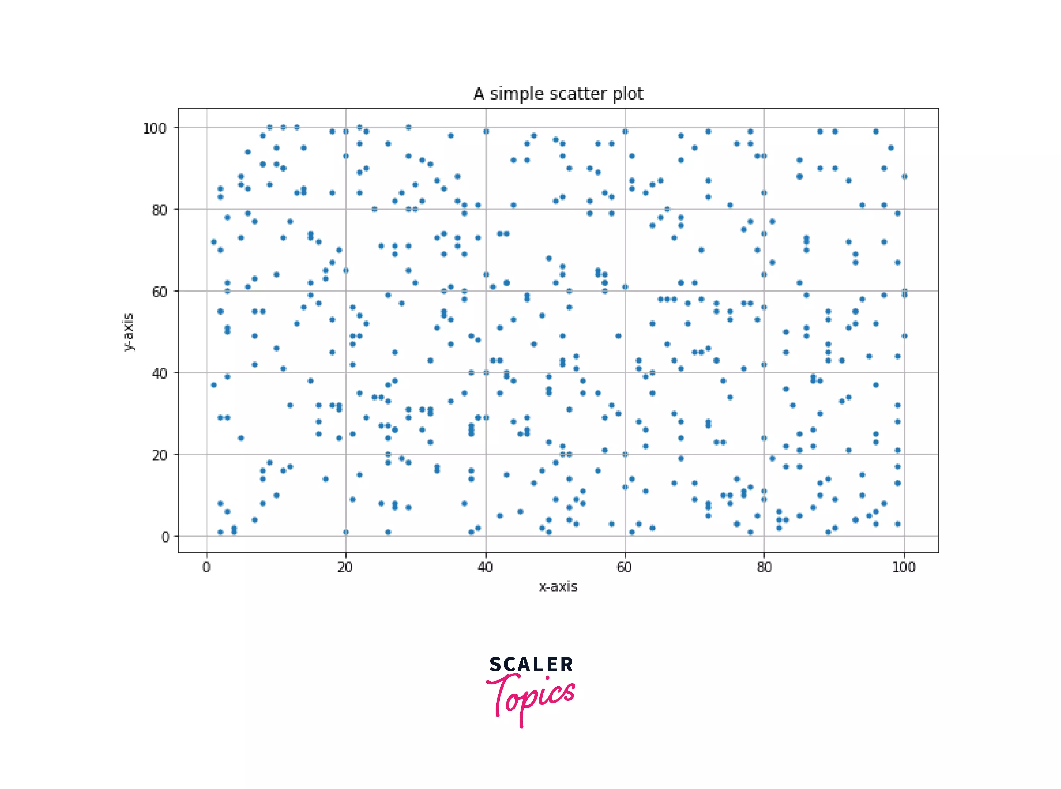 Simple scatter plot