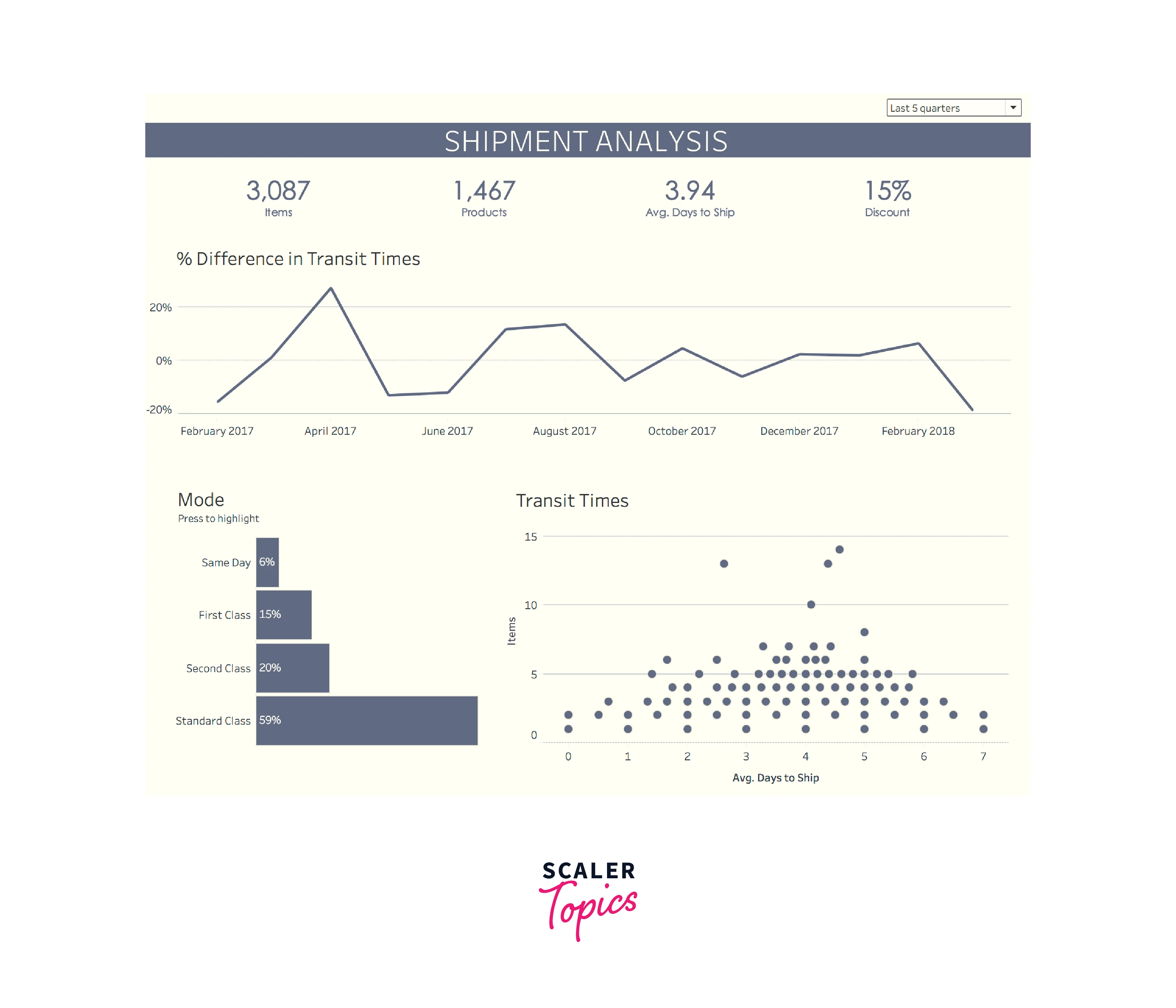 simple tableau dashboard