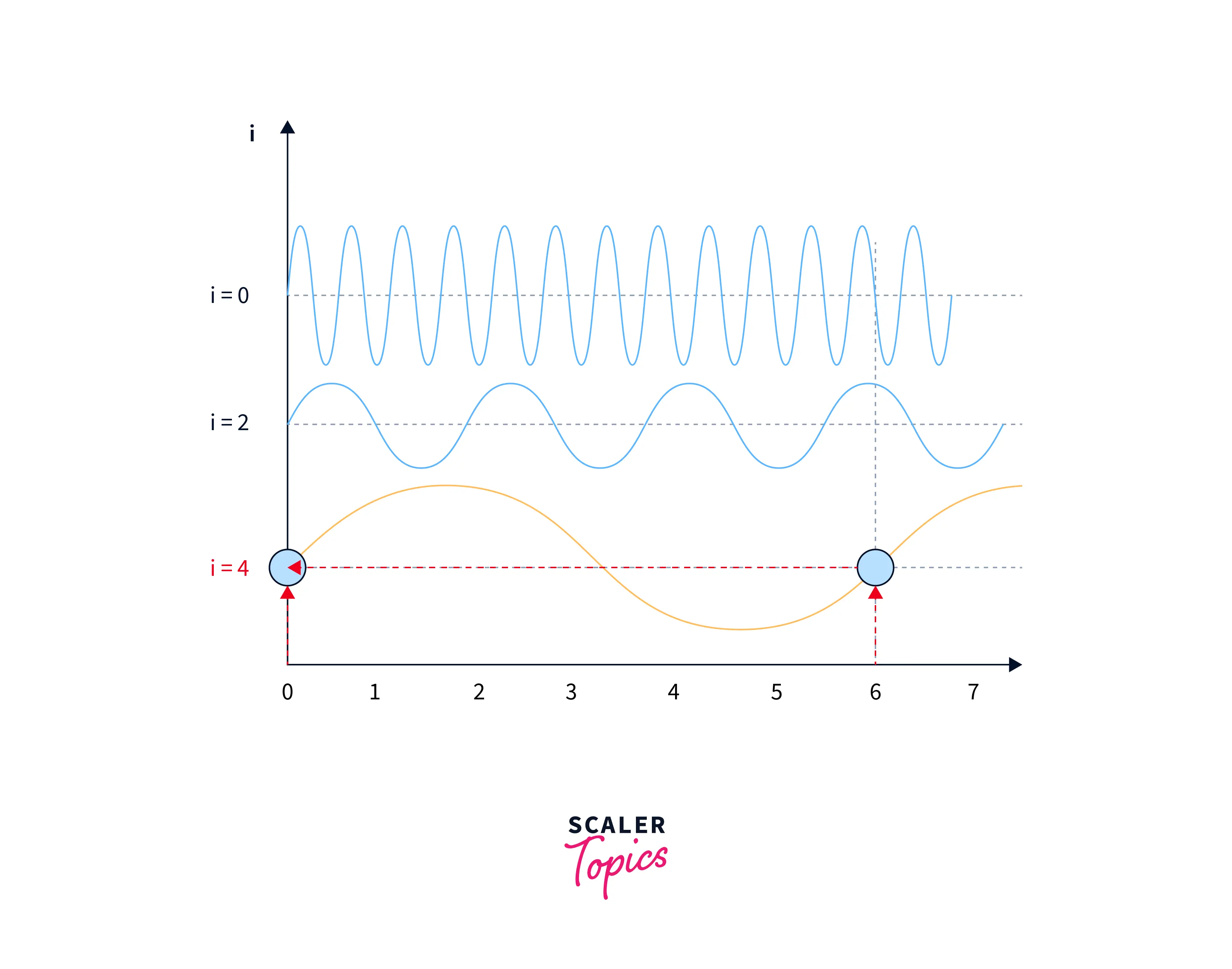 Sin curve2