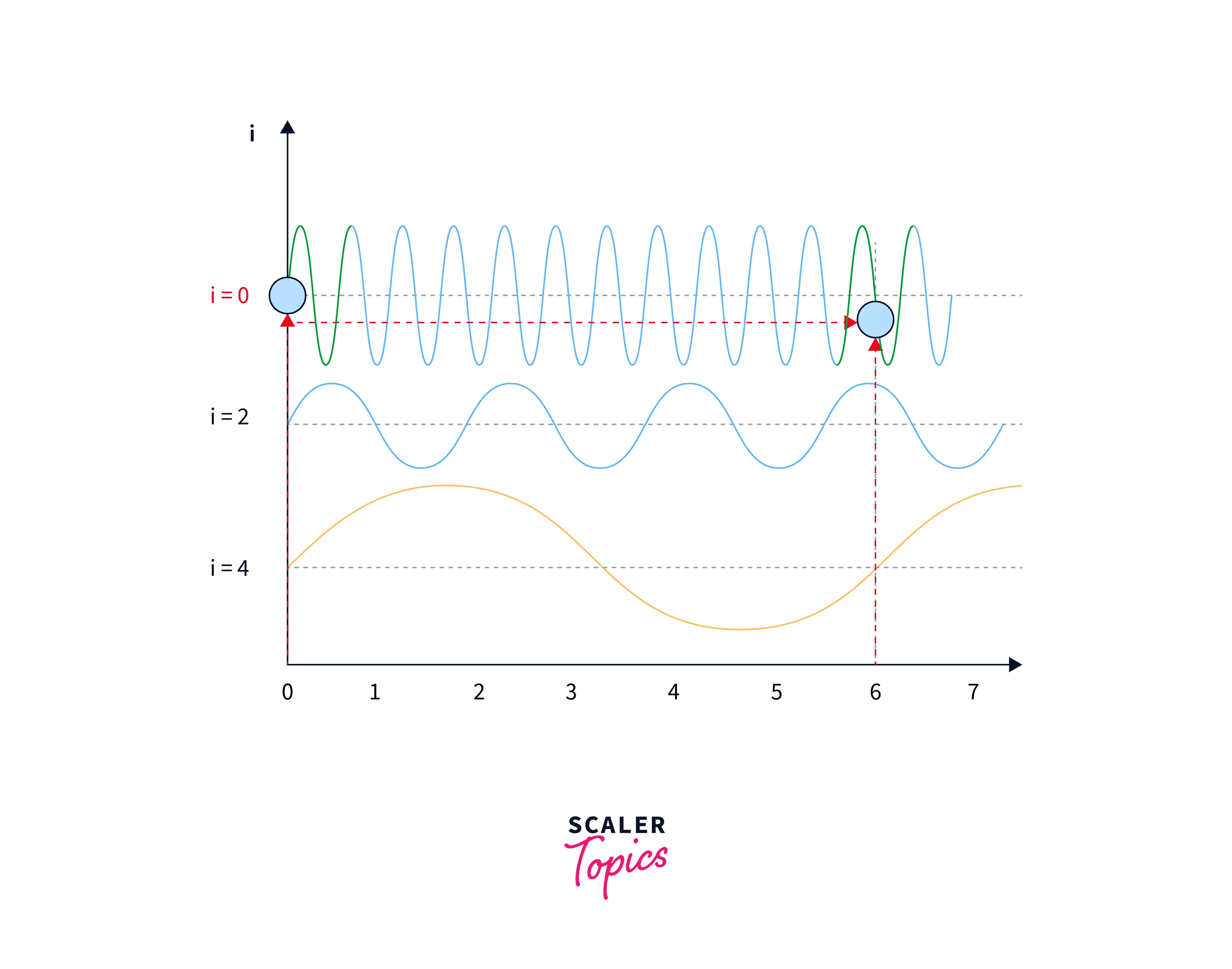 Sin curve3