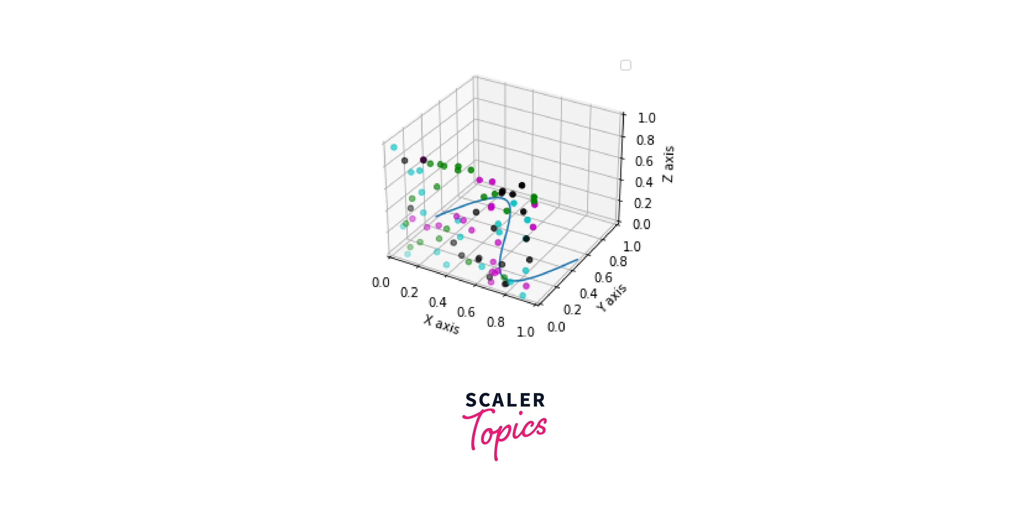 sine-curve-with-scatter-plot