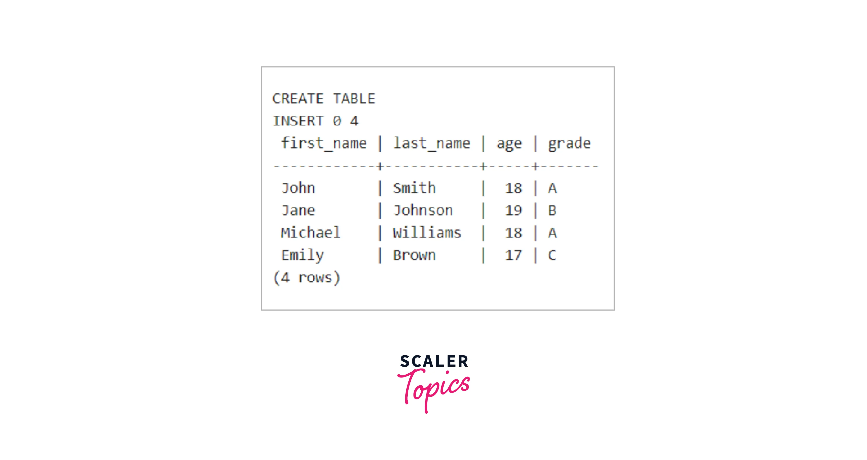 Single Table Querying