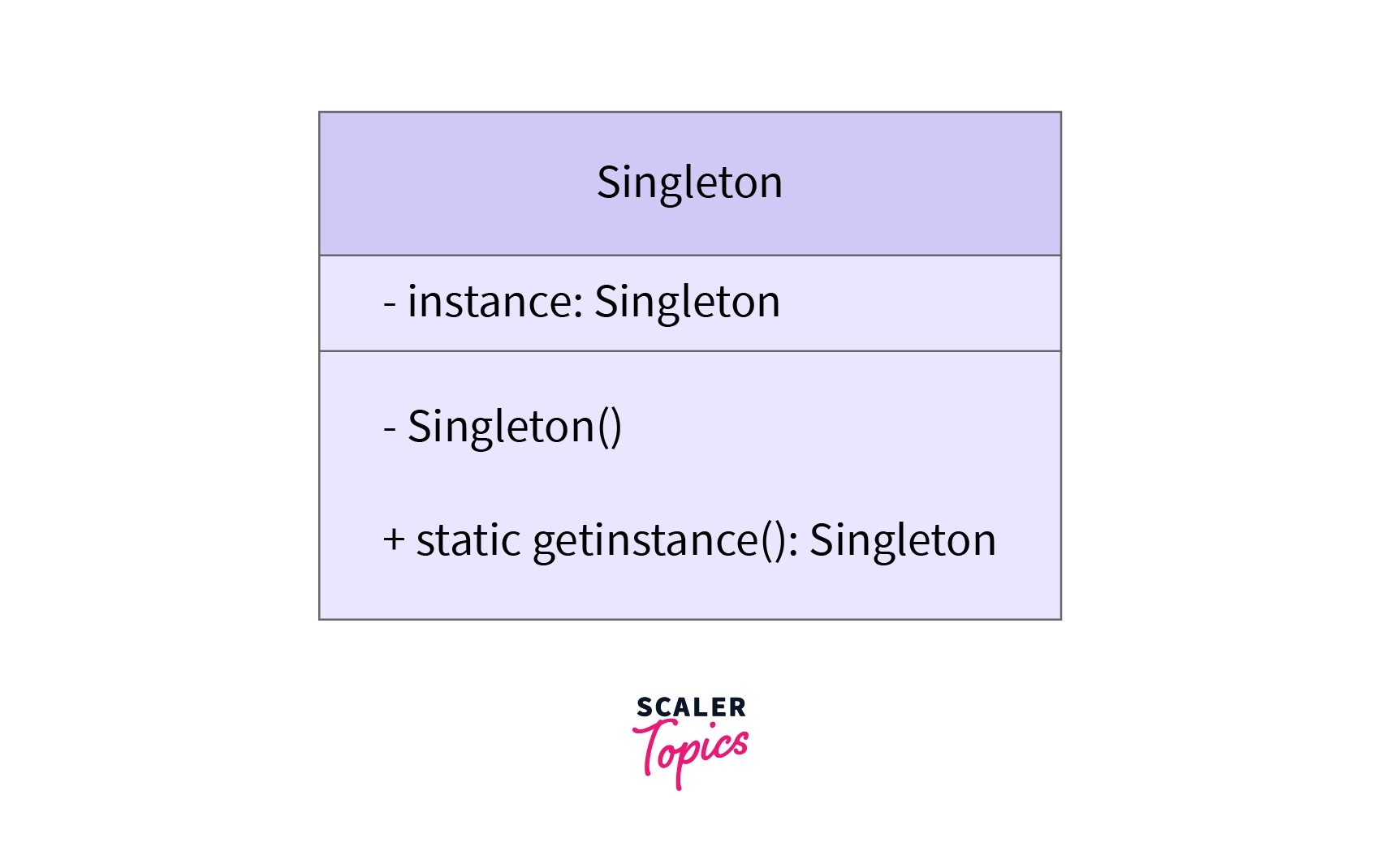 example of the singleton design pattern