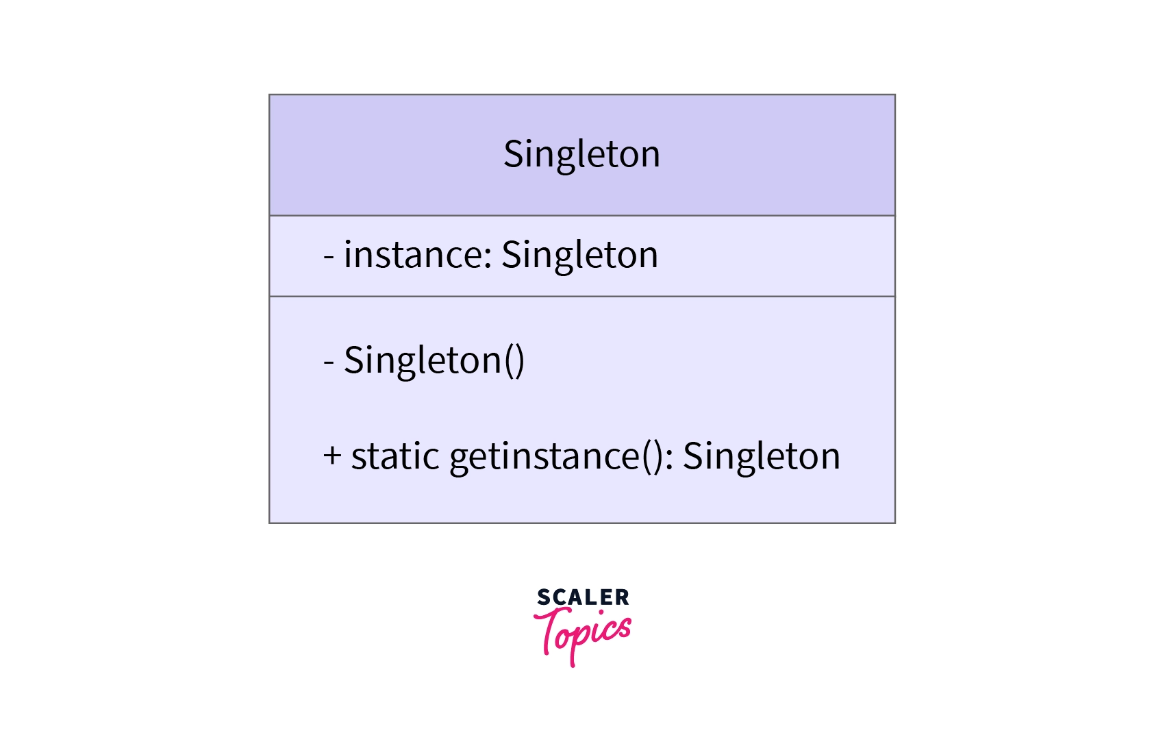 types-of-design-pattern-scaler-topics