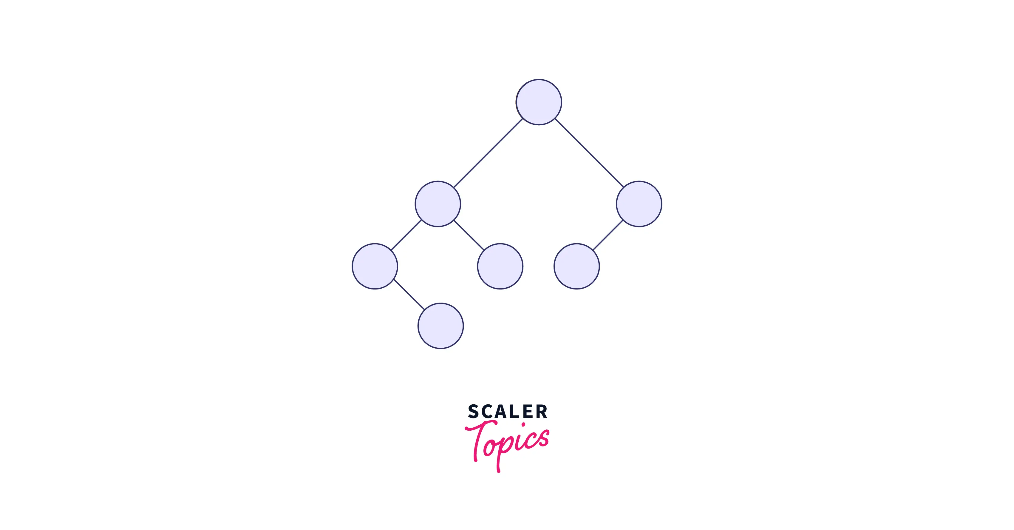 skewed binary trees