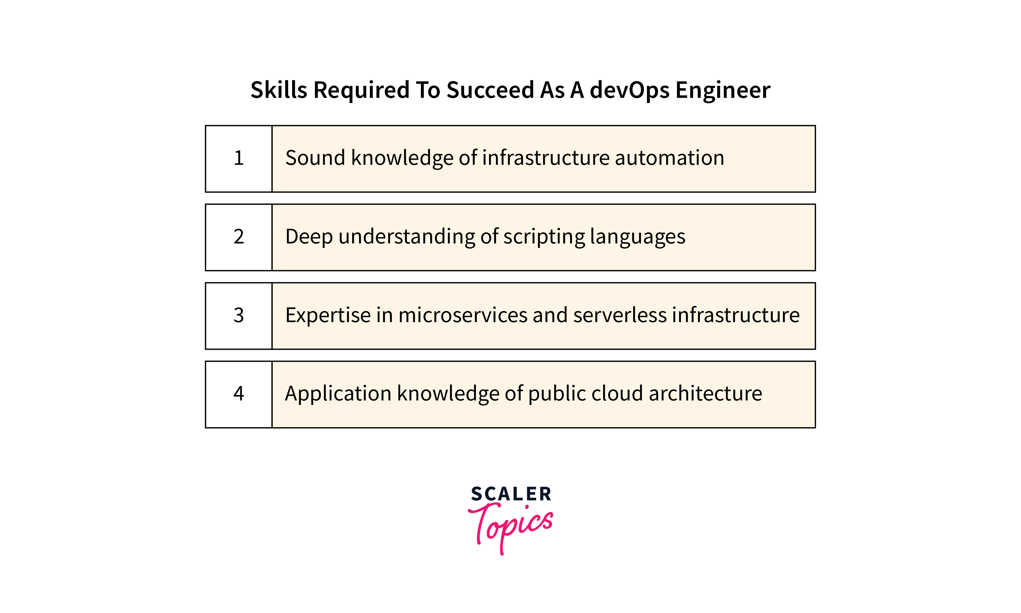 skills for devops engineer