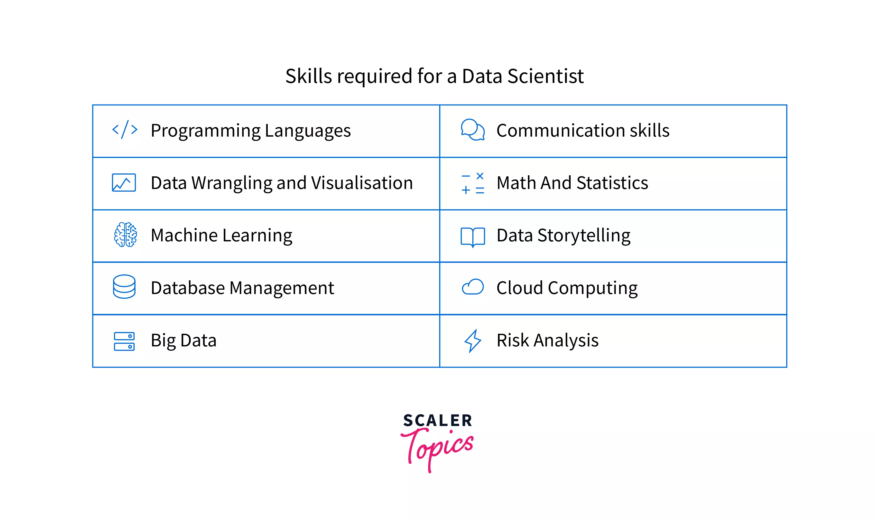 Skills to Become a Data Scientist