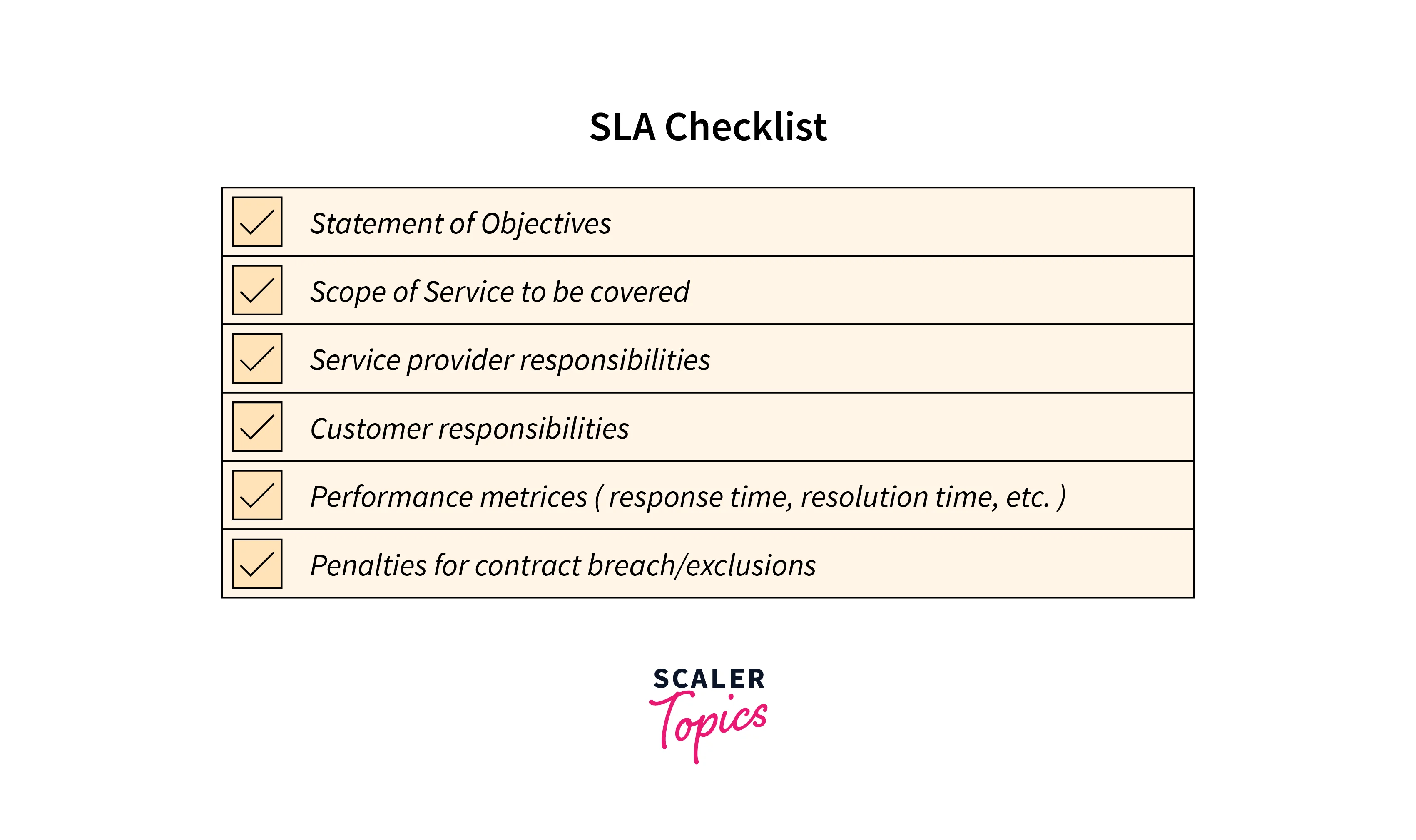 SLA Checklist