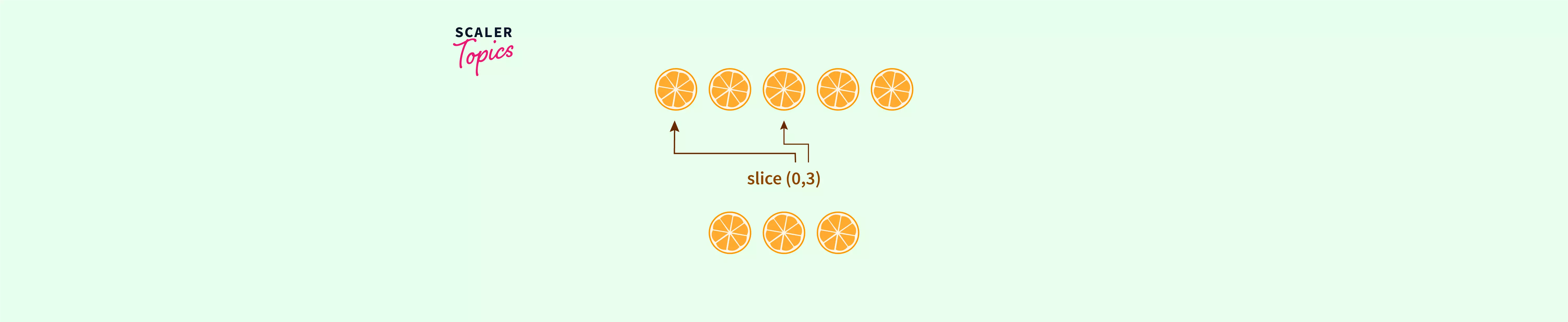 javascript-array-slice-method-scaler-topics