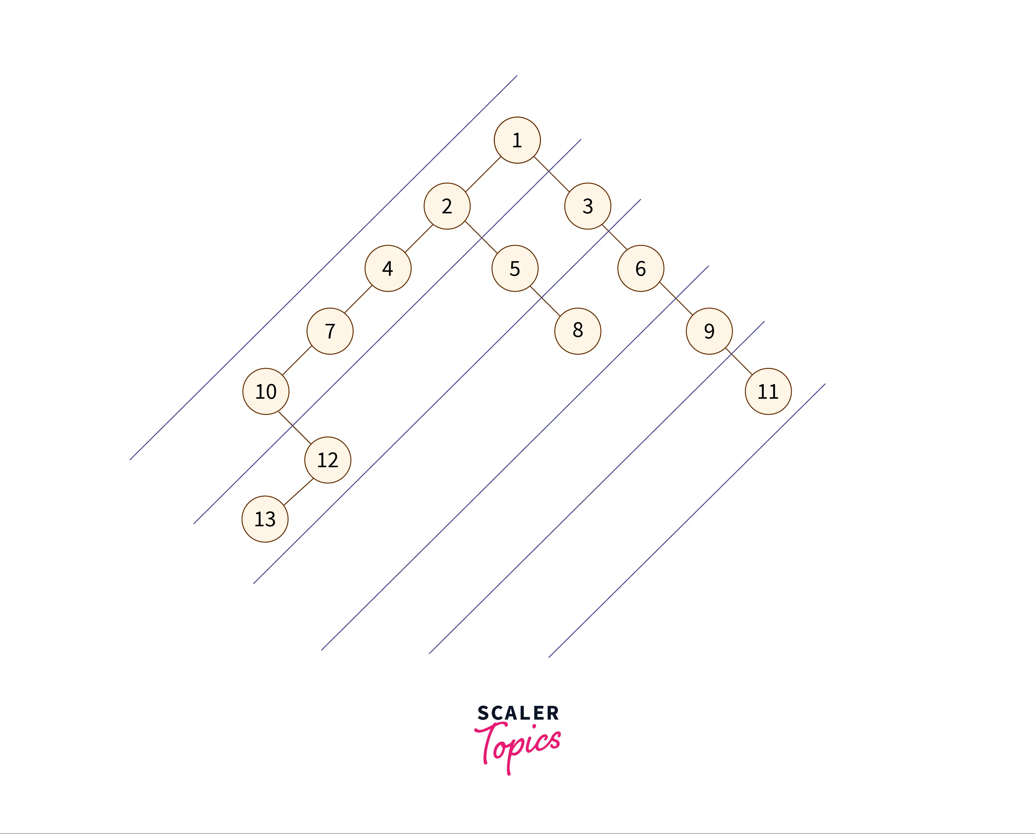 slope-of-diagonal-is-minus1