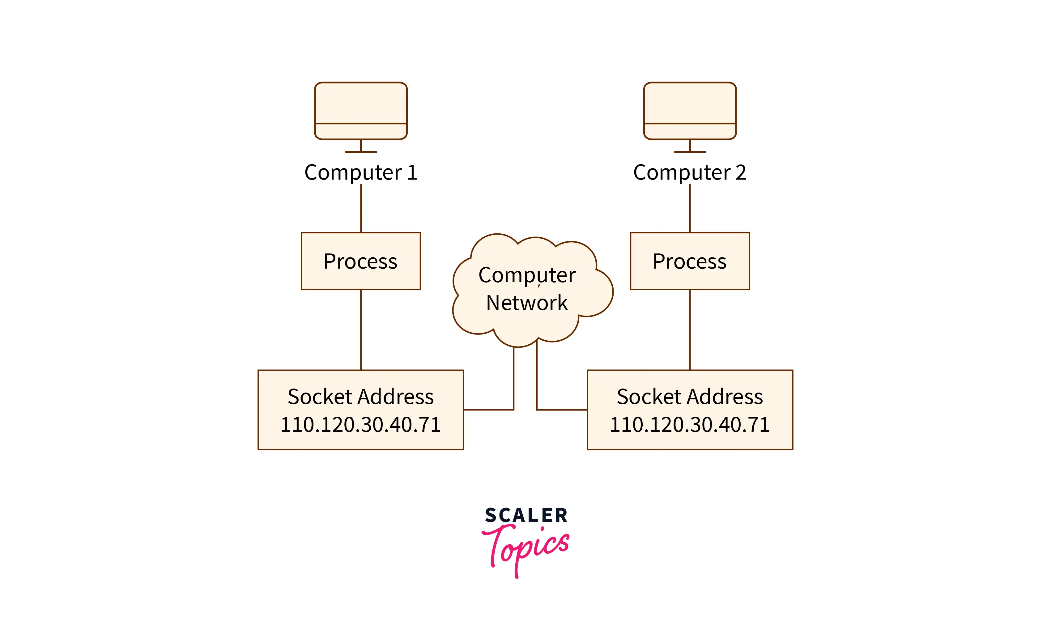 socket-programming