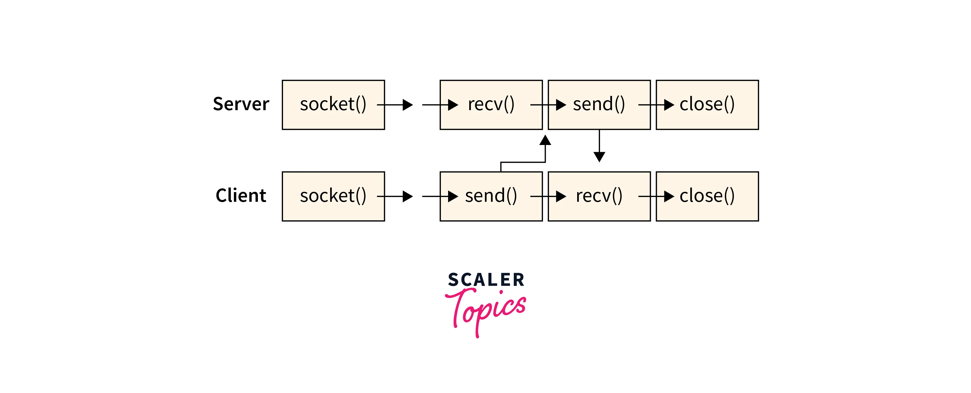 SOCKET_DATAGRAM_WORKING